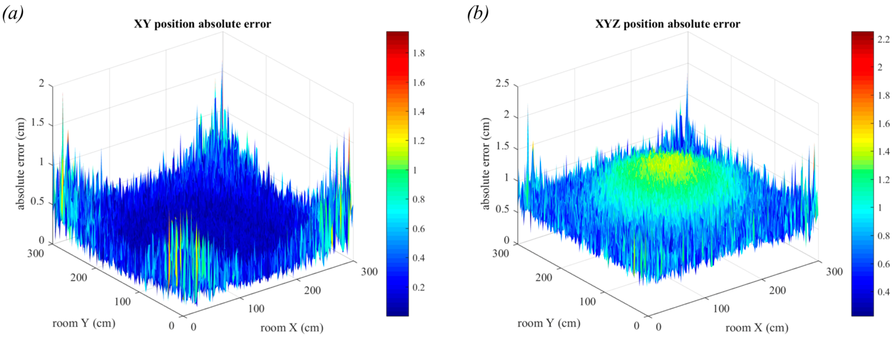Sensors 19 00956 g021