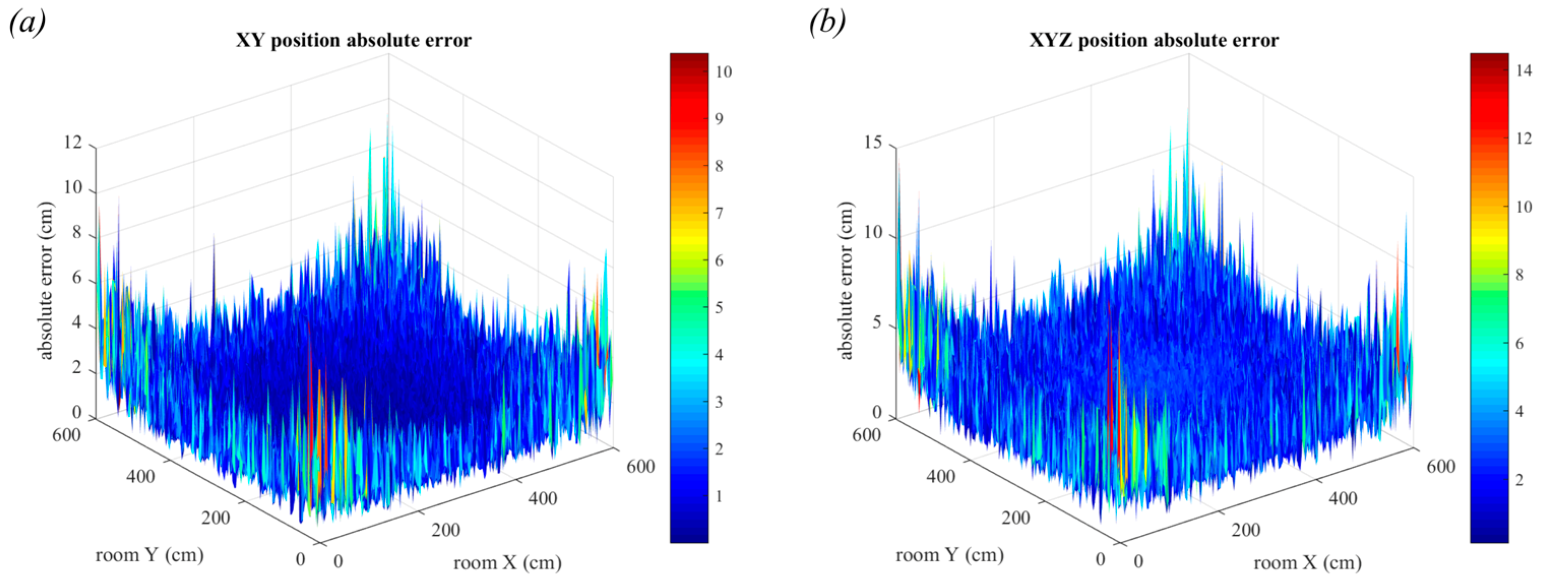 Sensors 19 00956 g022