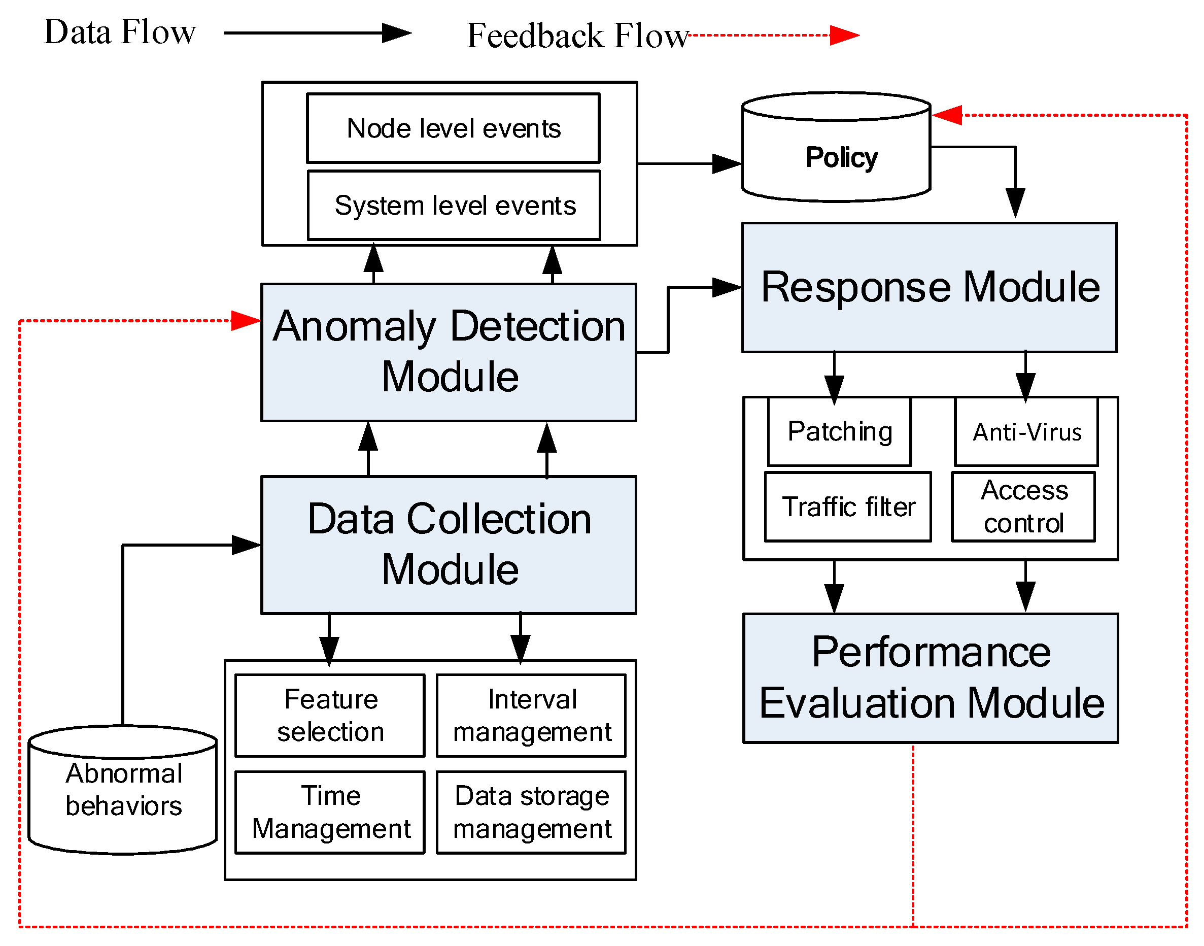 Sensors 19 00958 g002