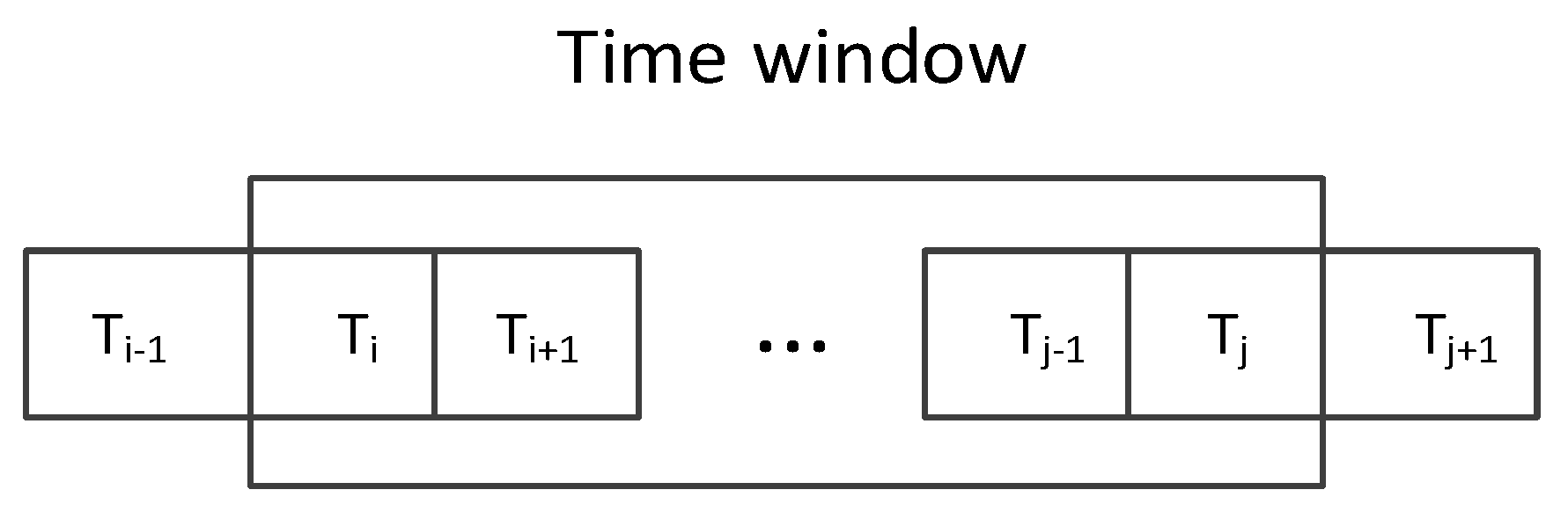 Sensors 19 00958 g003