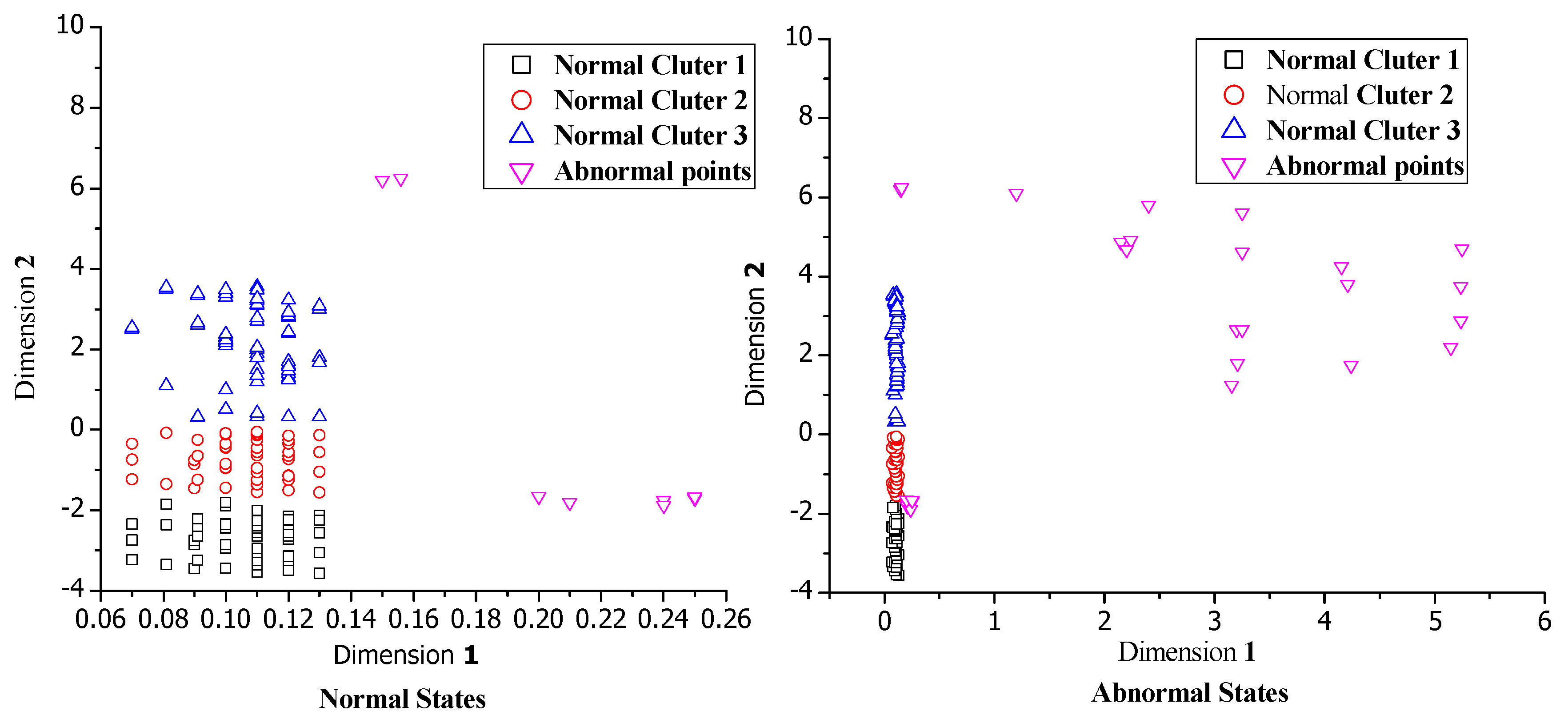 Sensors 19 00958 g006