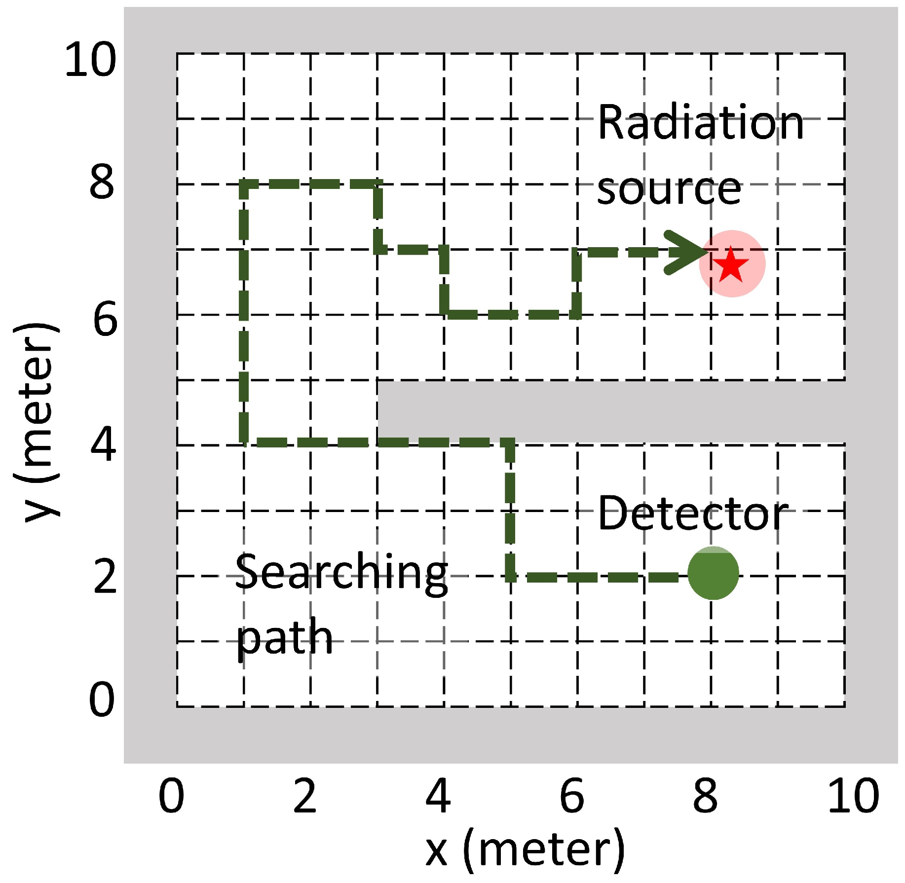 Sensors 19 00960 g001