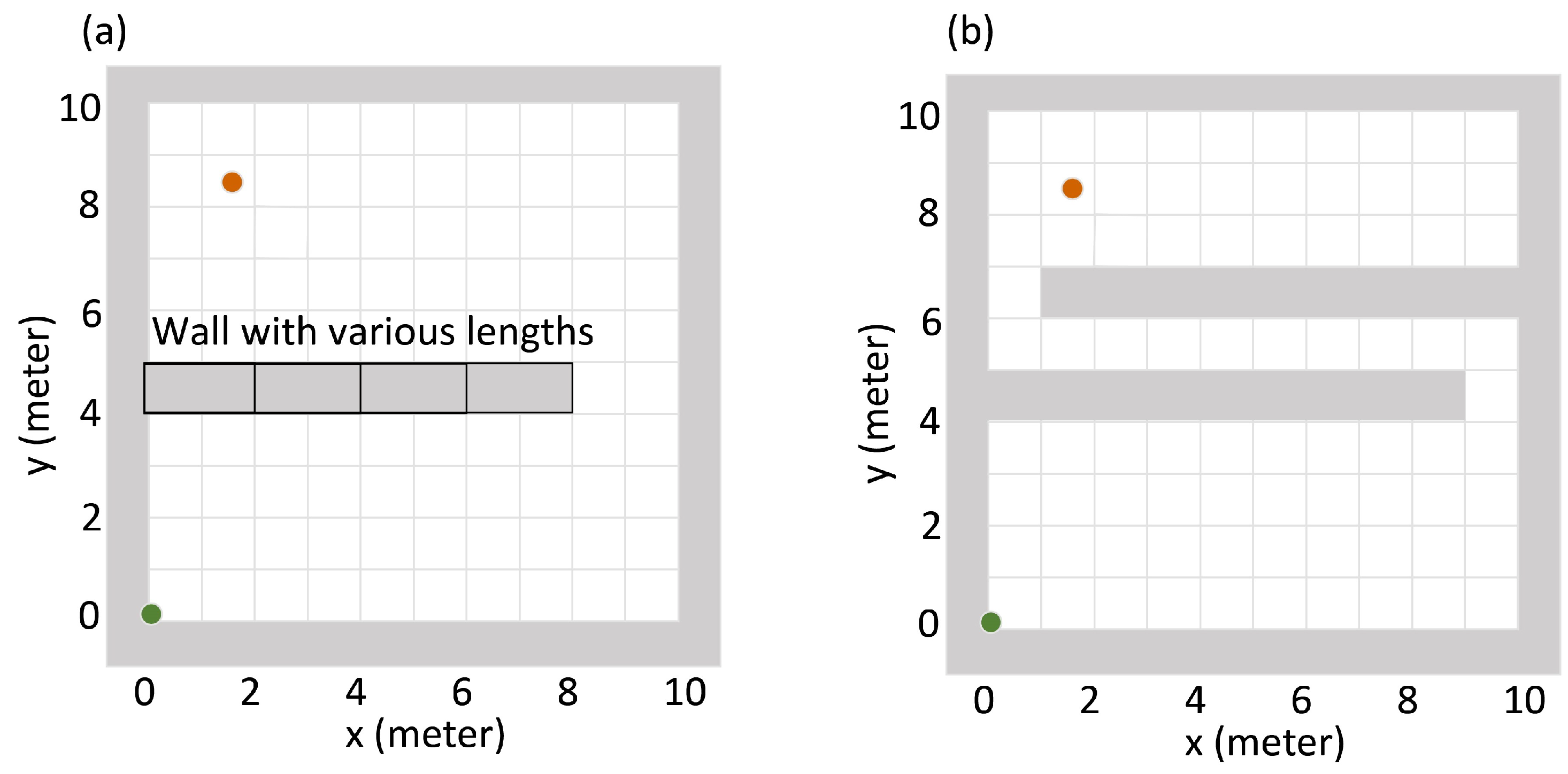 Sensors 19 00960 g005