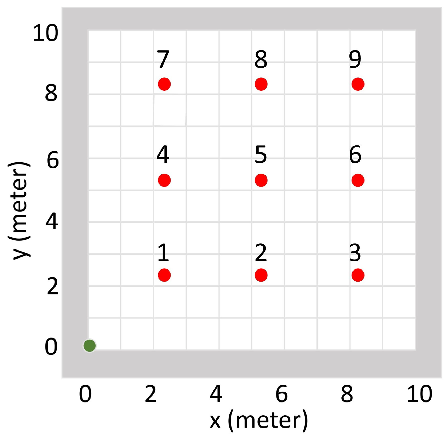 Sensors 19 00960 g006