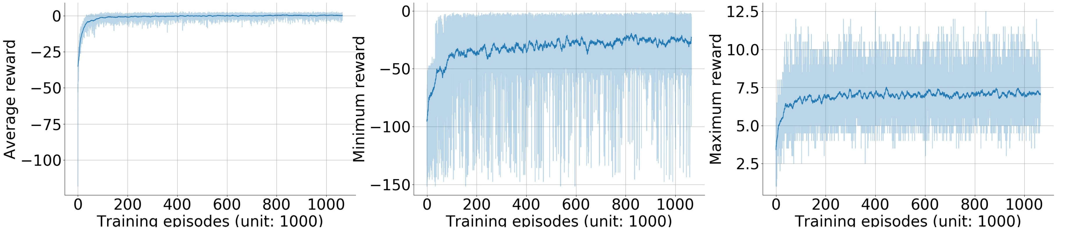 Sensors 19 00960 g007