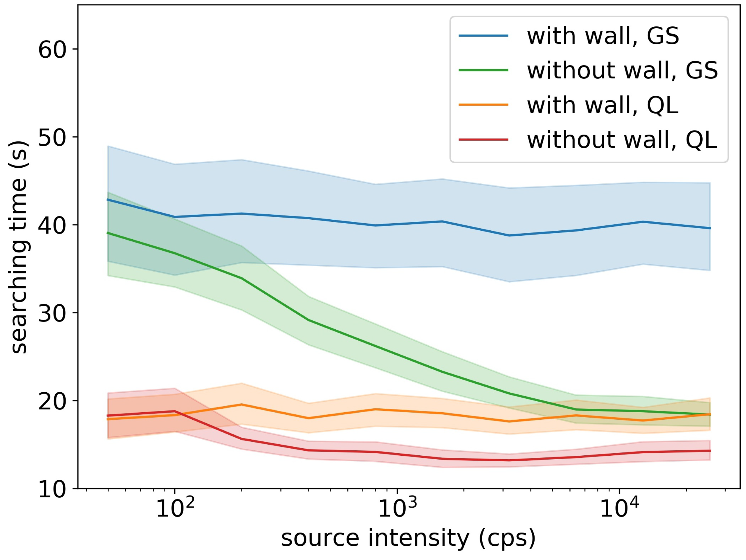 Sensors 19 00960 g008