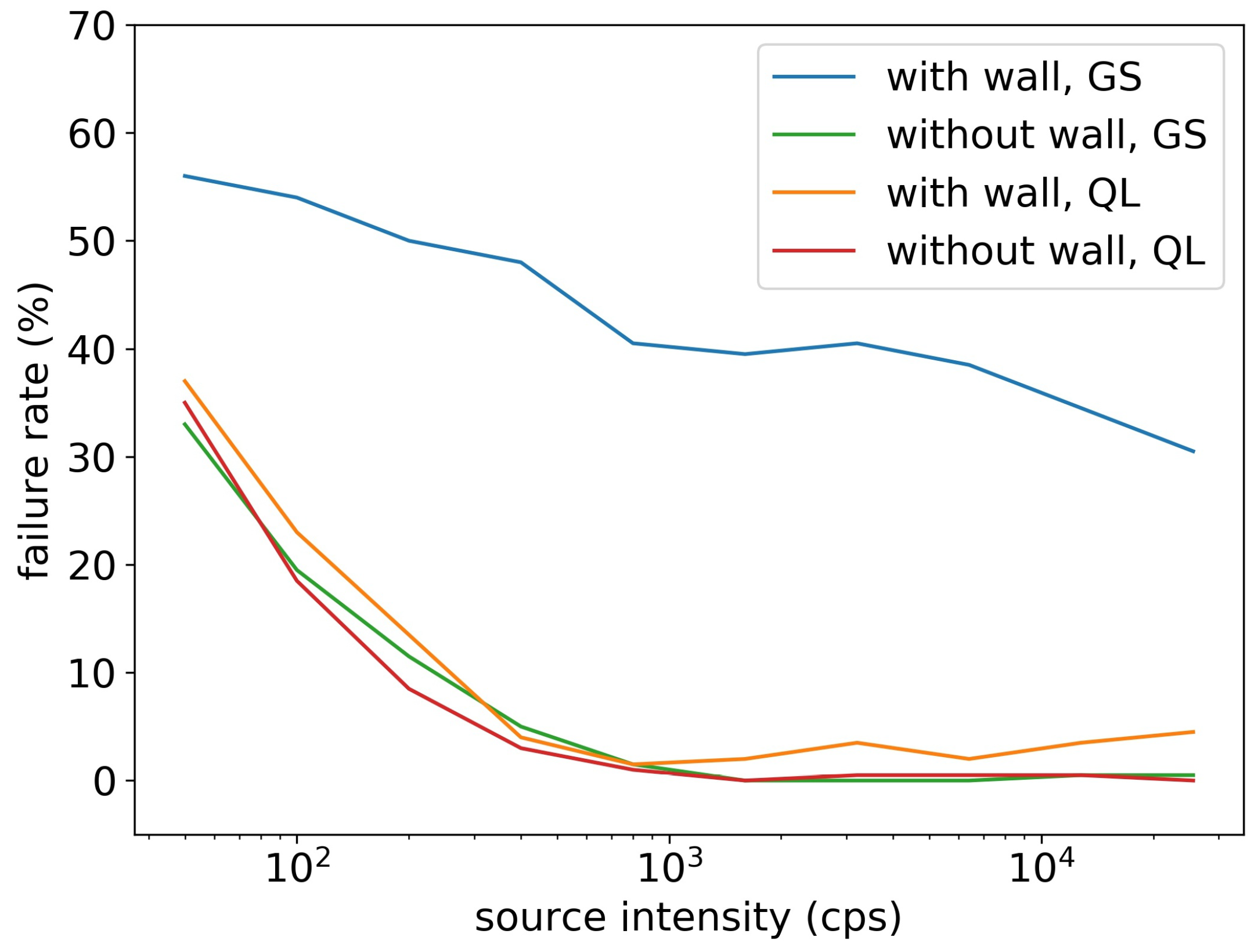 Sensors 19 00960 g009