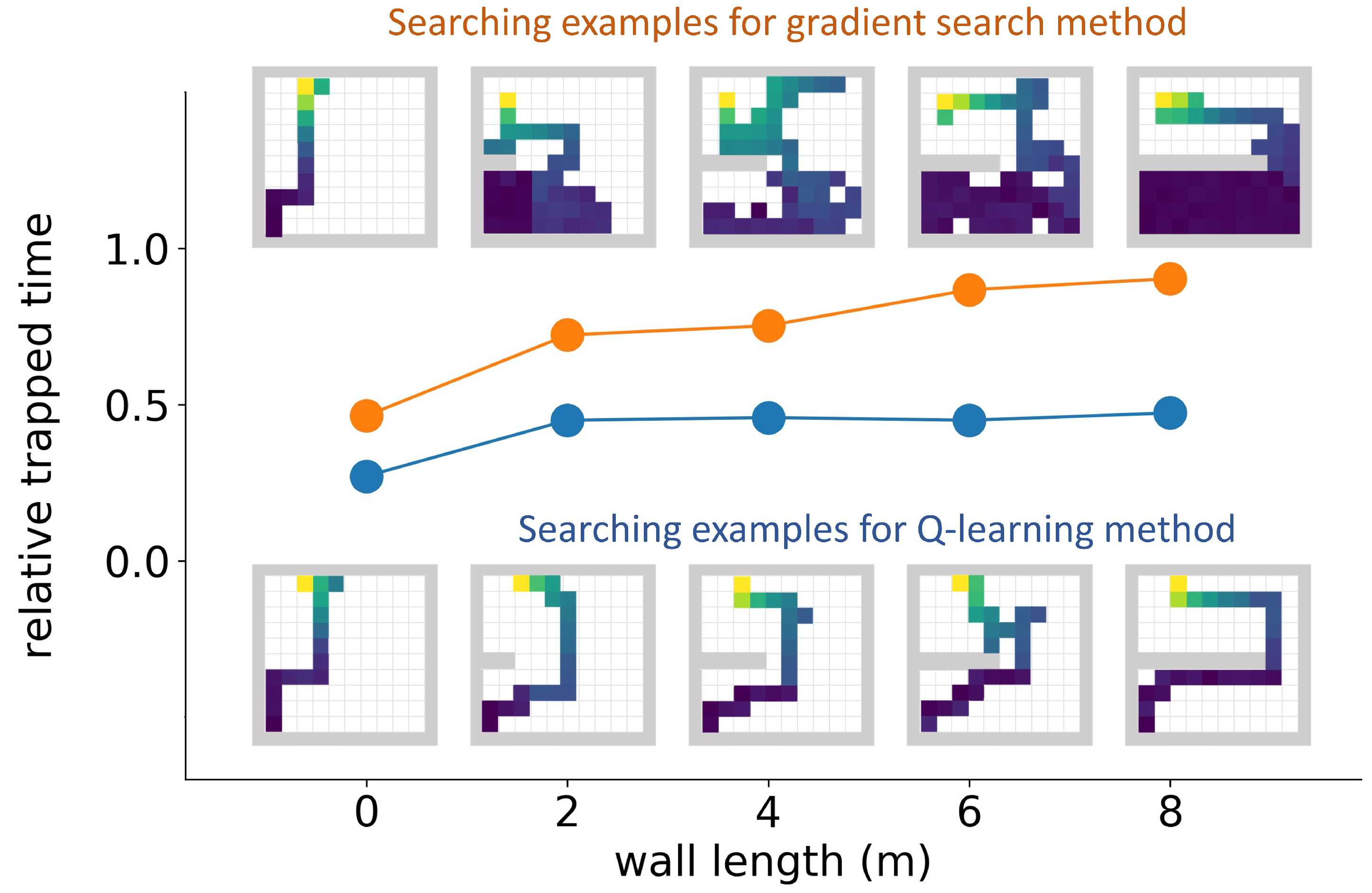 Sensors 19 00960 g010