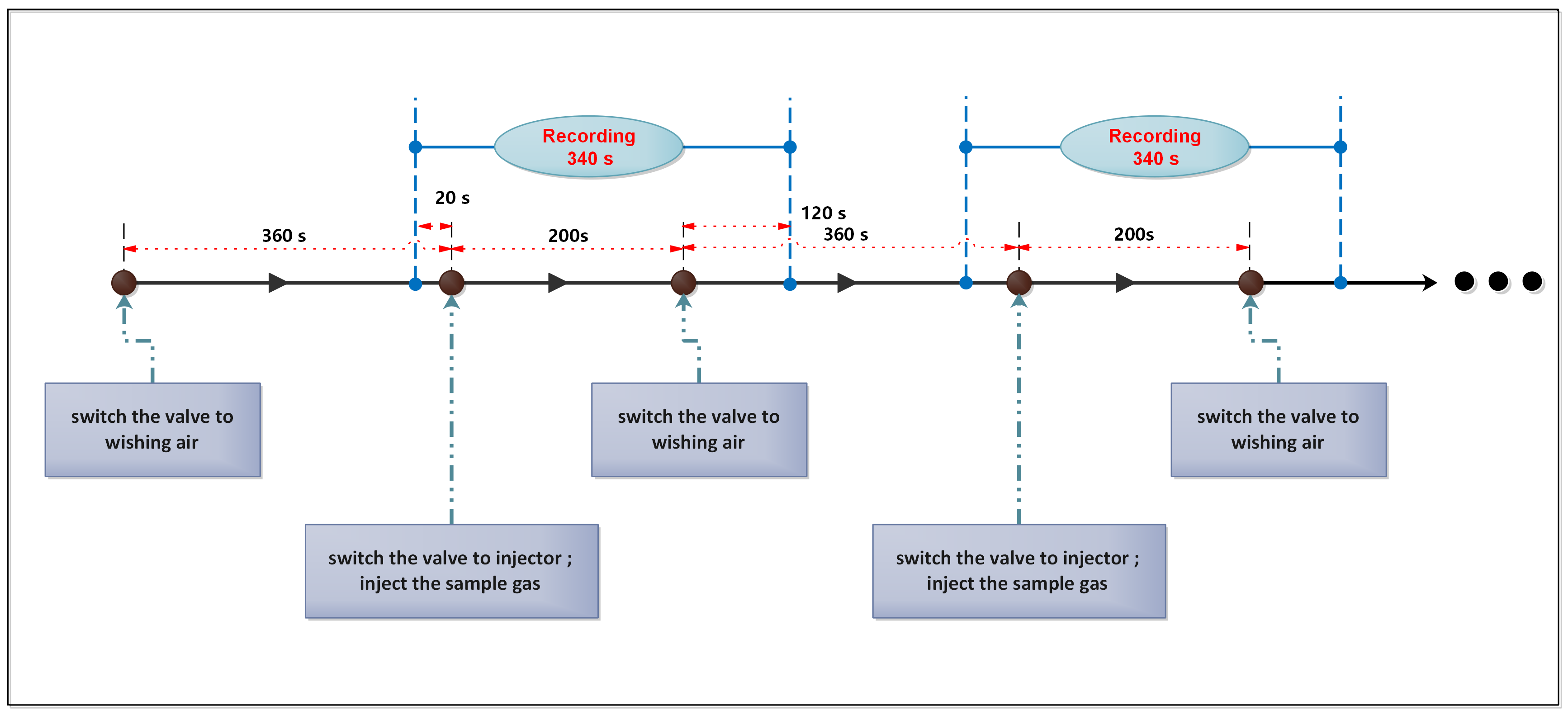 Sensors 19 00964 g002