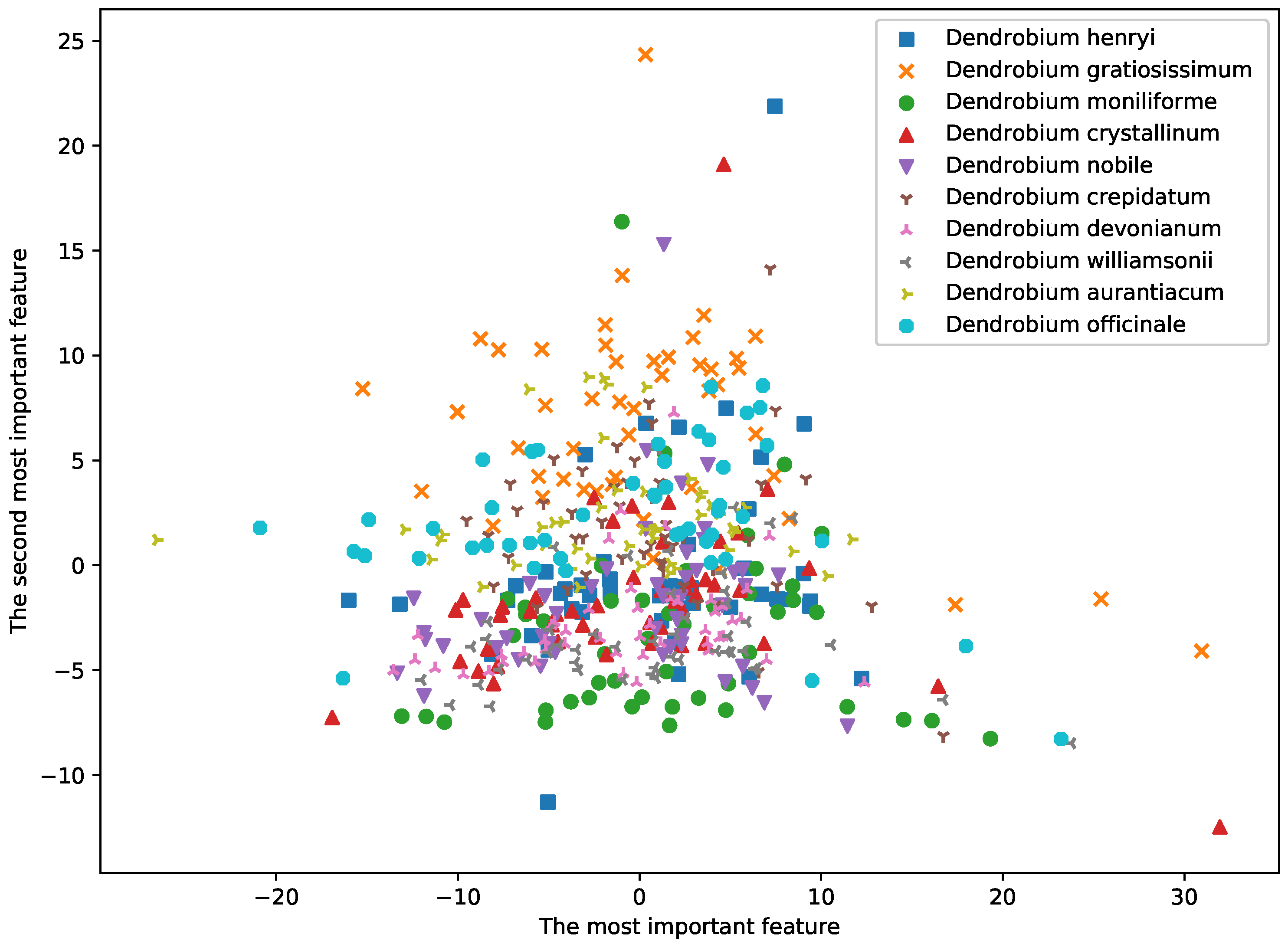 Sensors 19 00964 g004