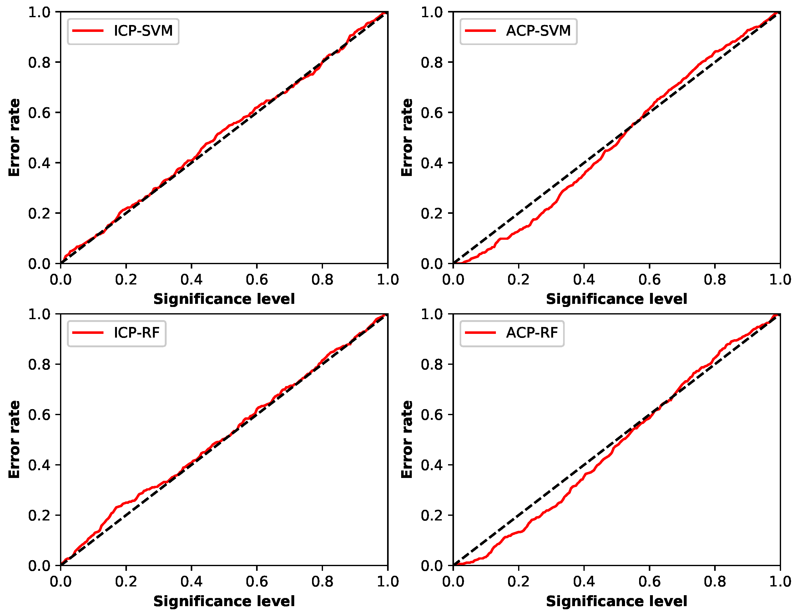 Sensors 19 00964 g005