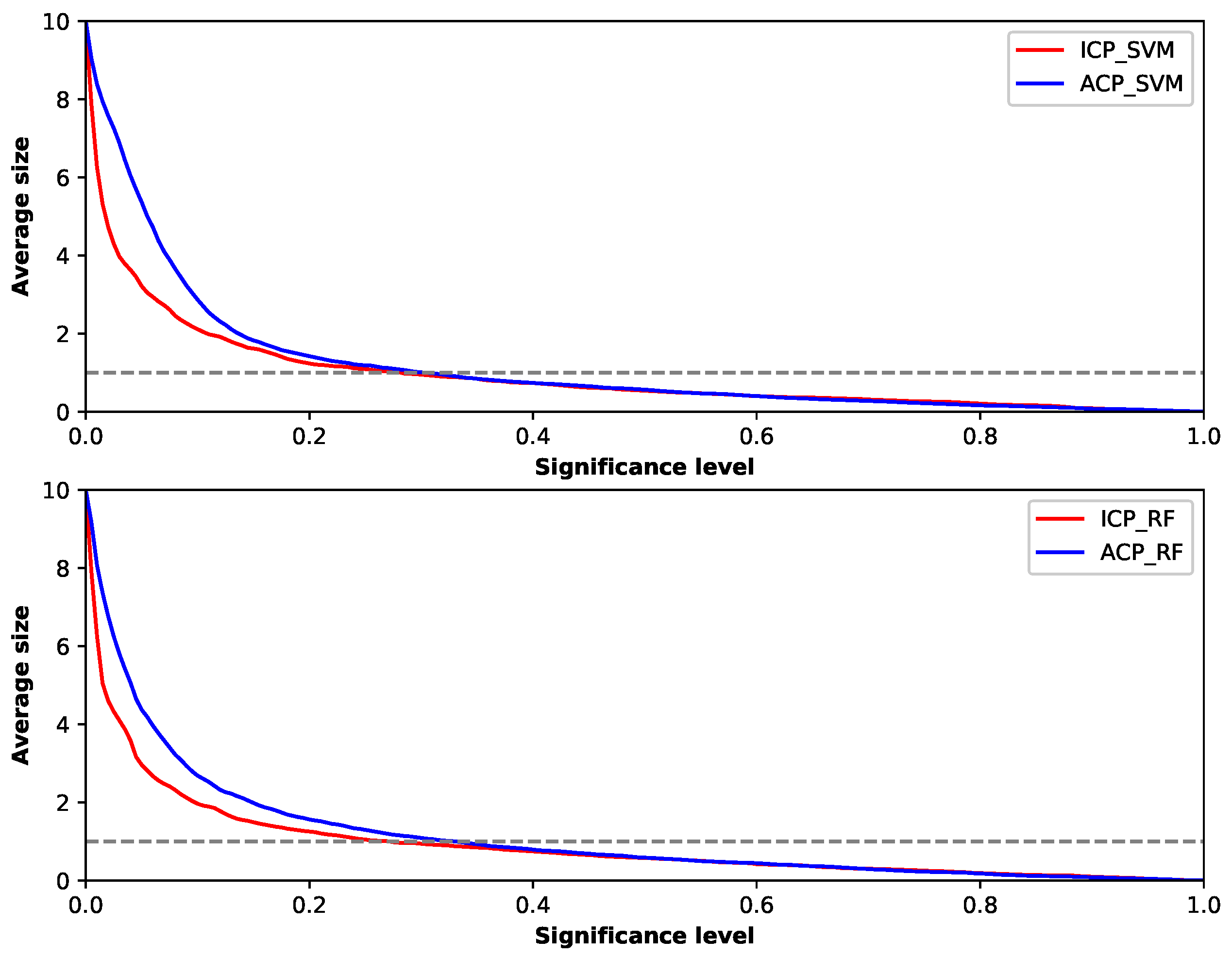 Sensors 19 00964 g006