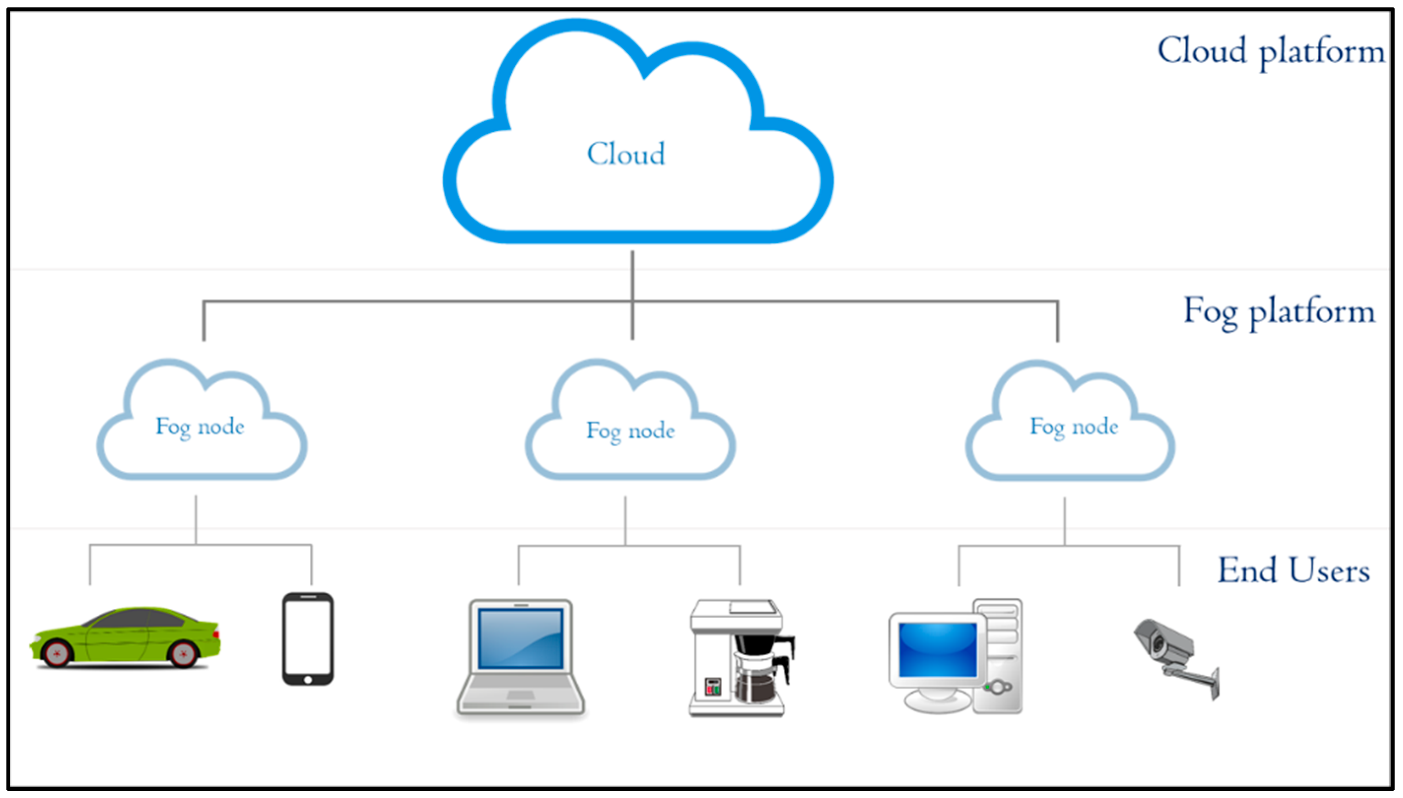 Sensors 19 00965 g001 Sensors 19 00965 g001