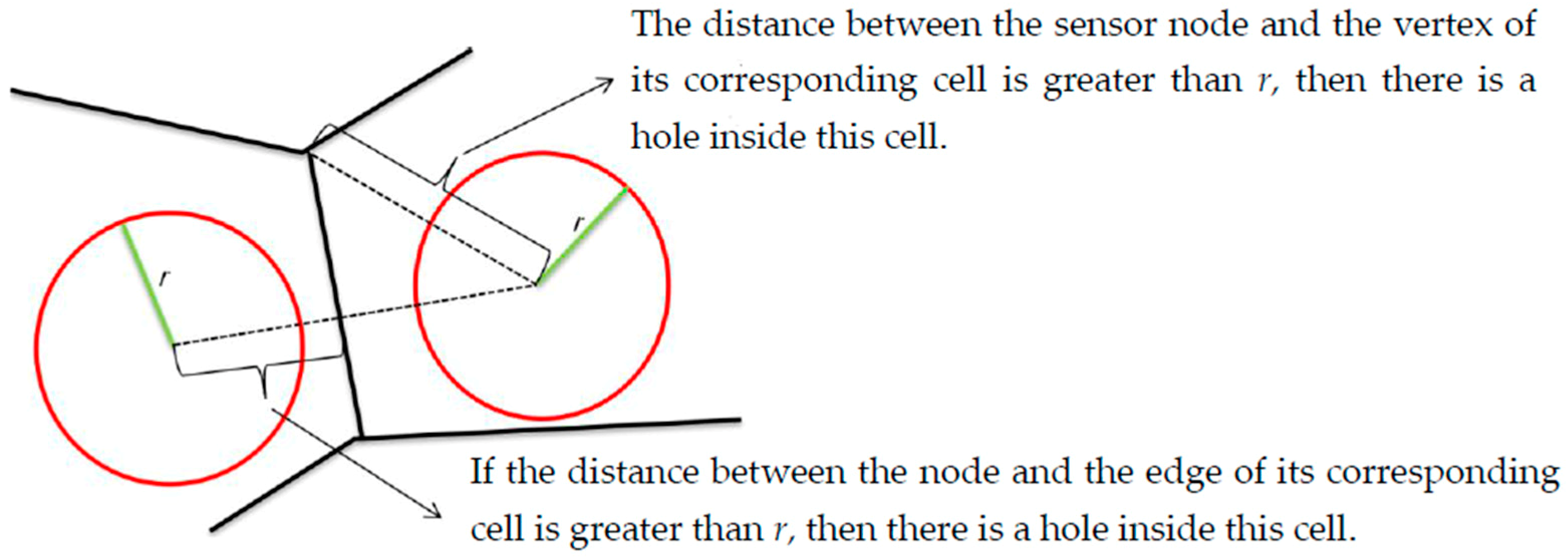 Sensors 19 00967 g001