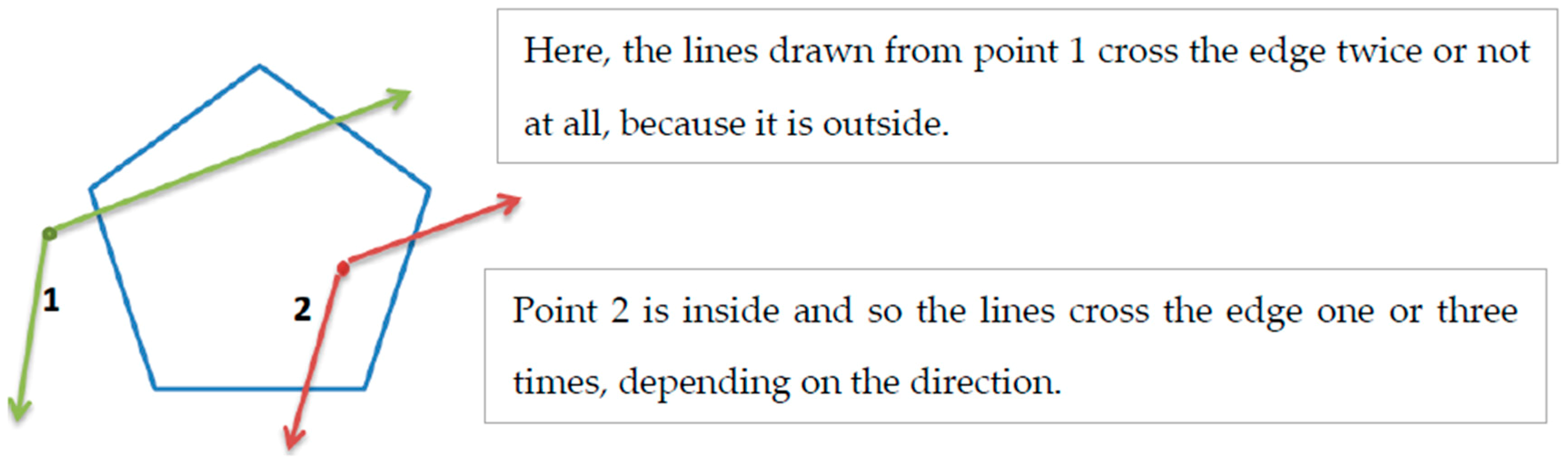 Sensors 19 00967 g002