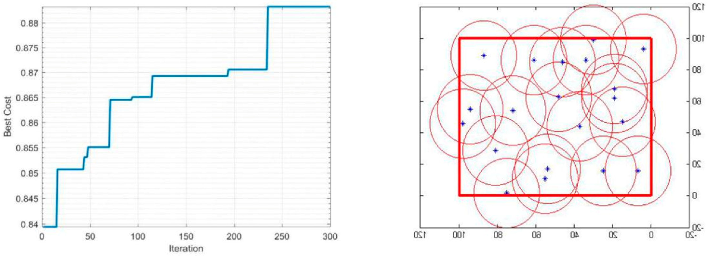 Sensors 19 00967 g003