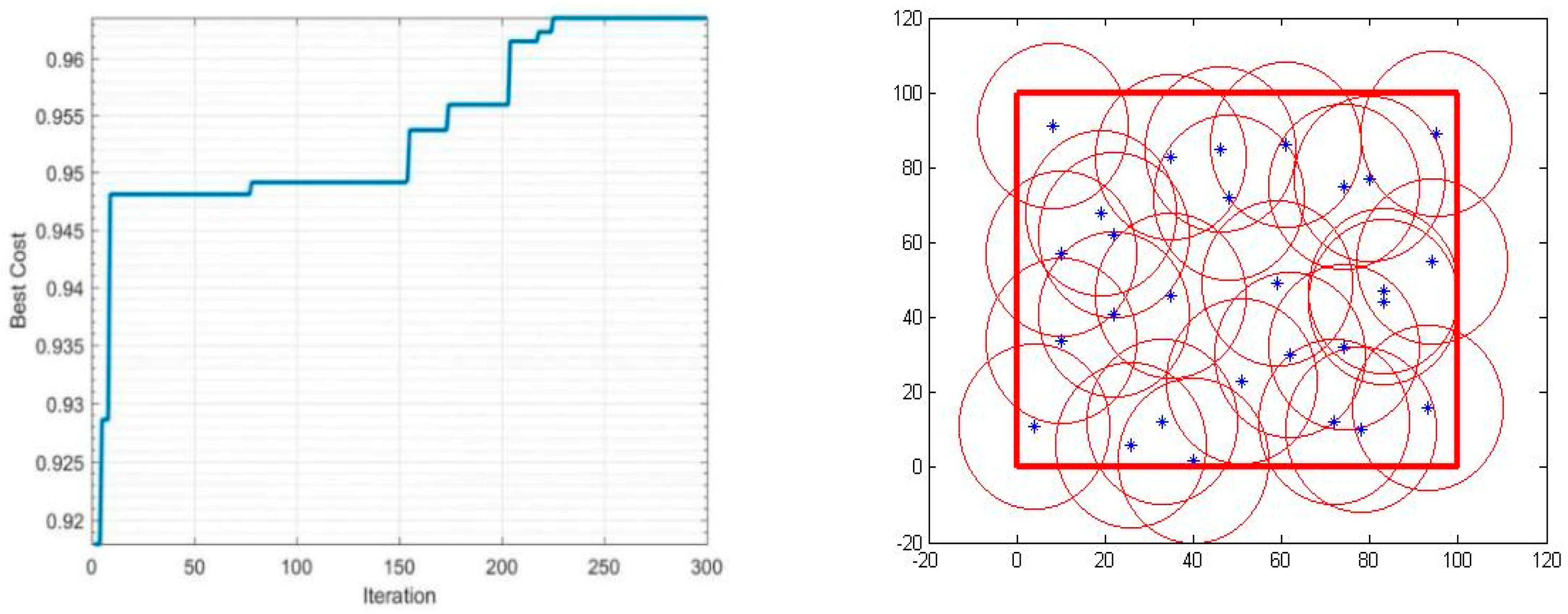 Sensors 19 00967 g004