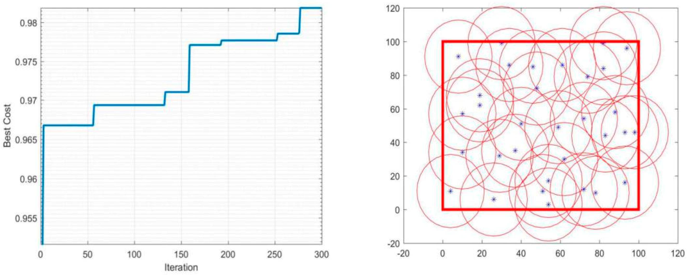 Sensors 19 00967 g005