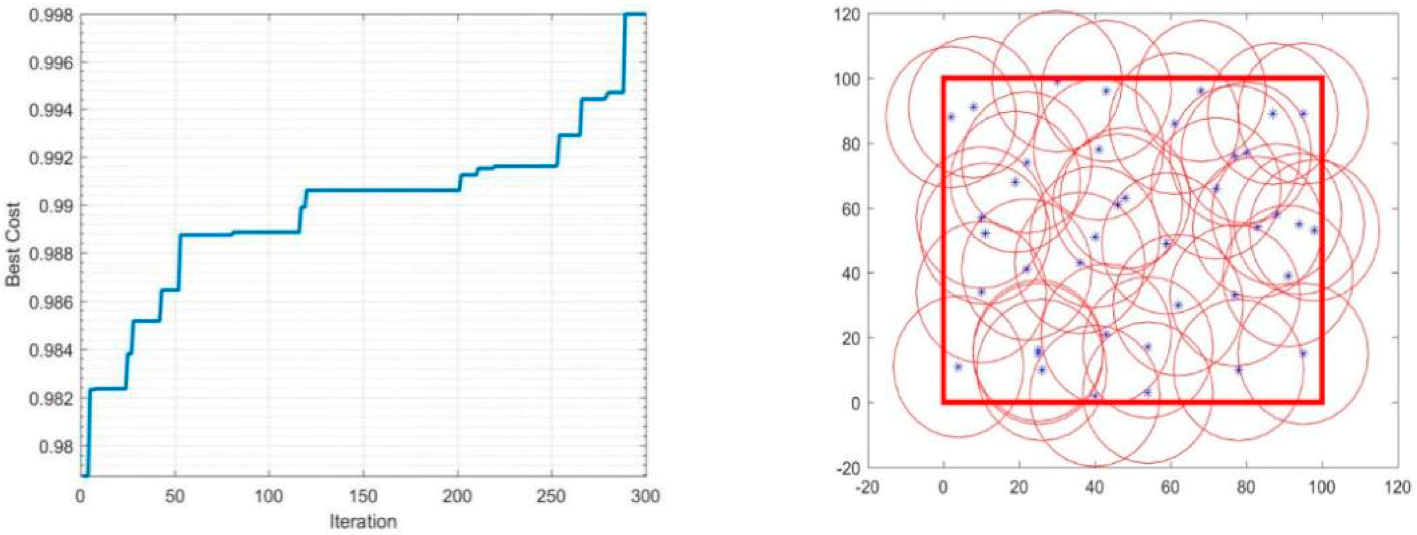 Sensors 19 00967 g006