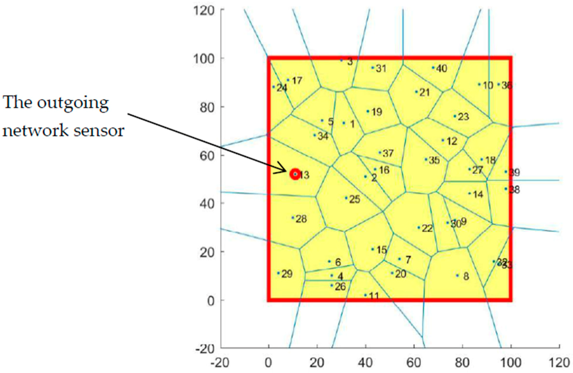 Sensors 19 00967 g008