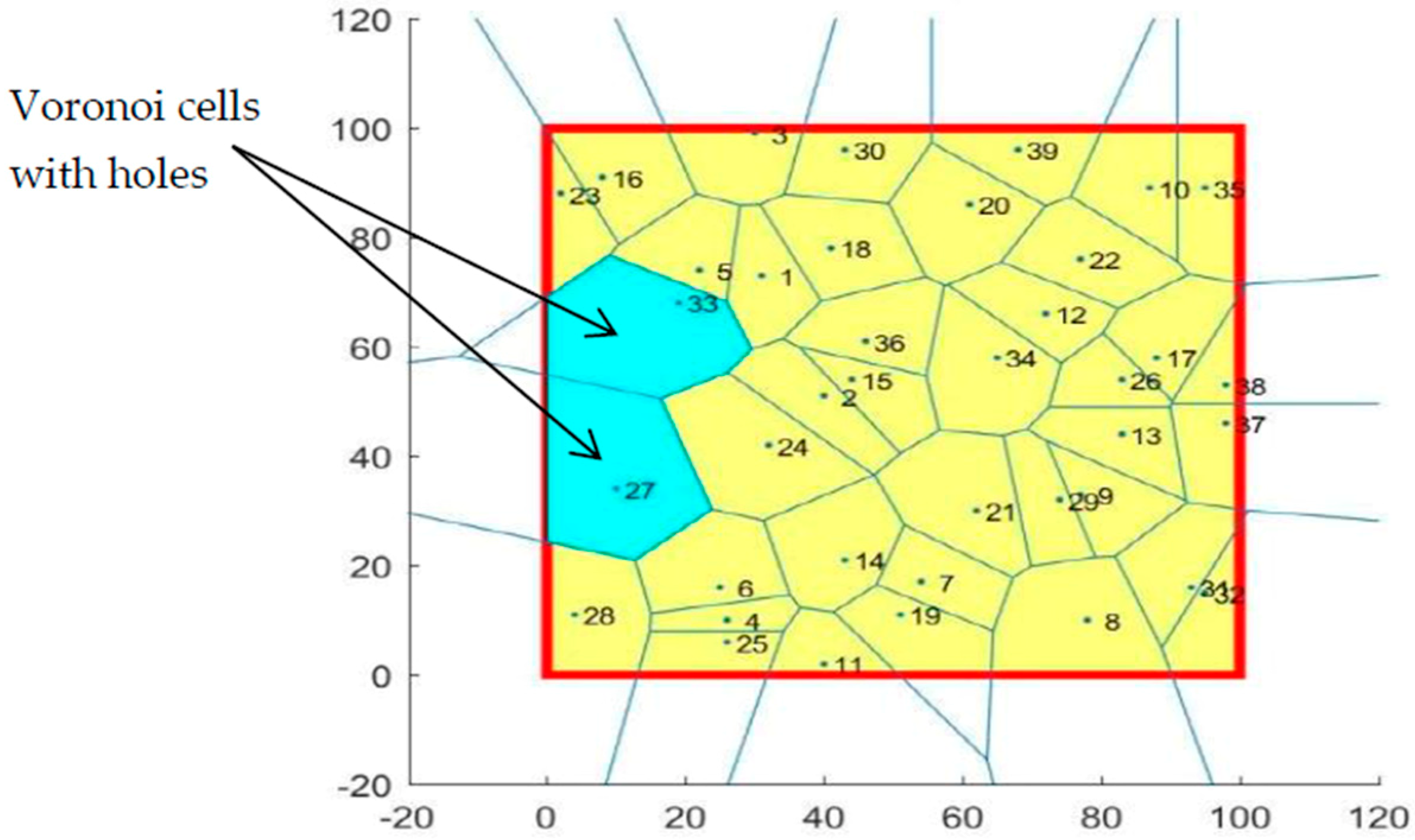 Sensors 19 00967 g009