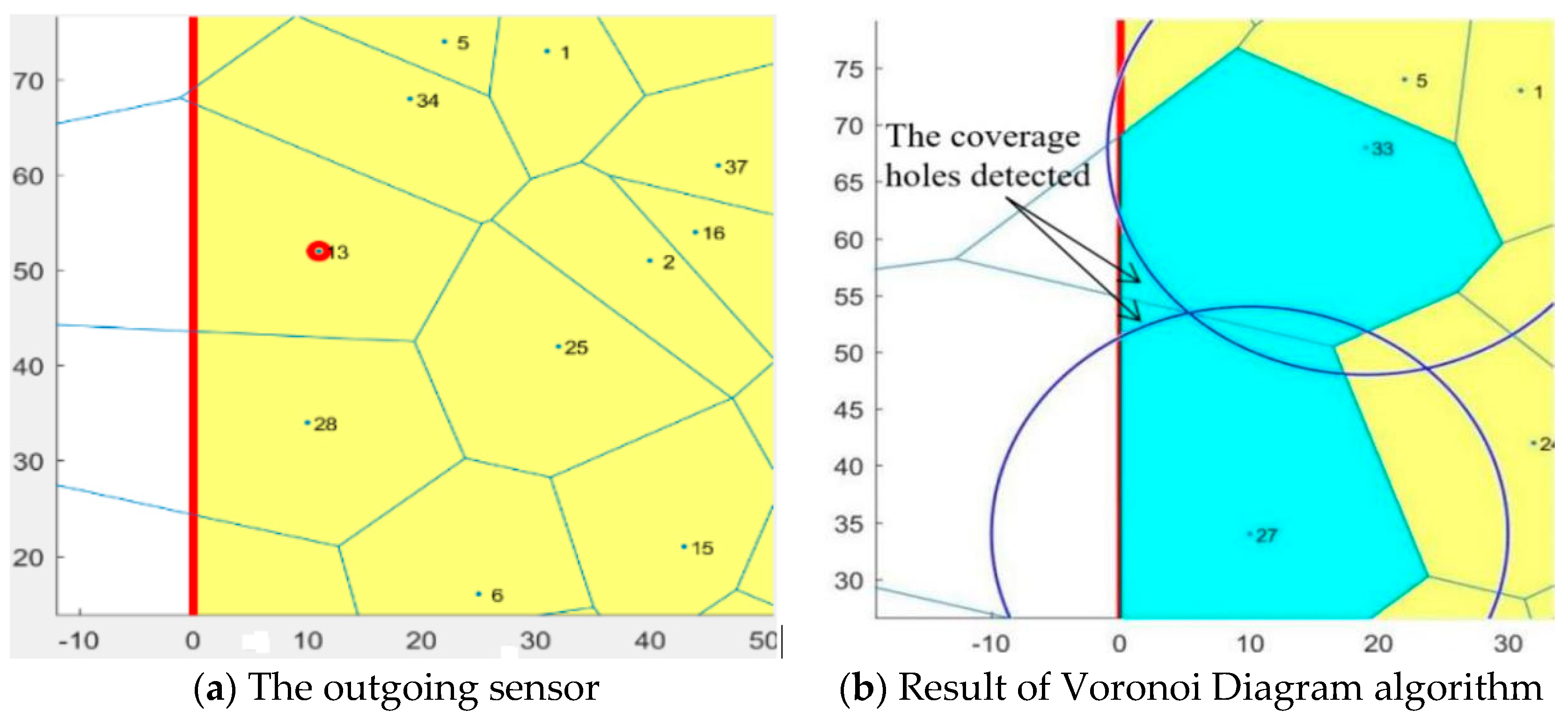 Sensors 19 00967 g010