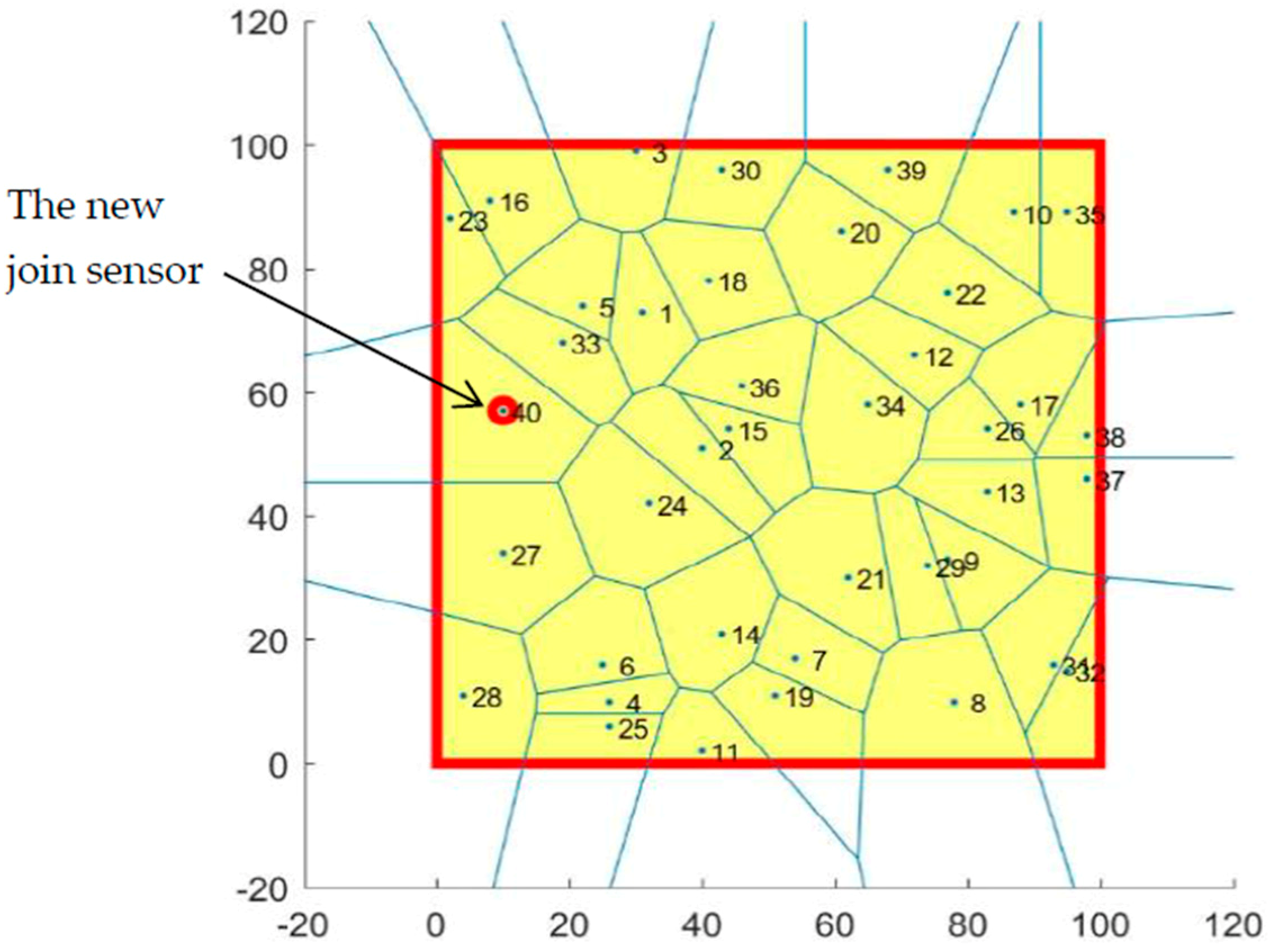 Sensors 19 00967 g012