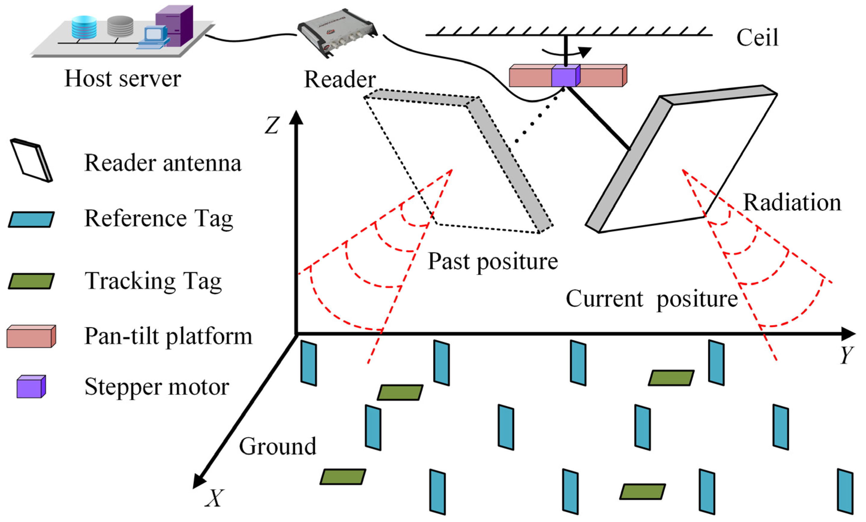 Sensors 19 00968 g001