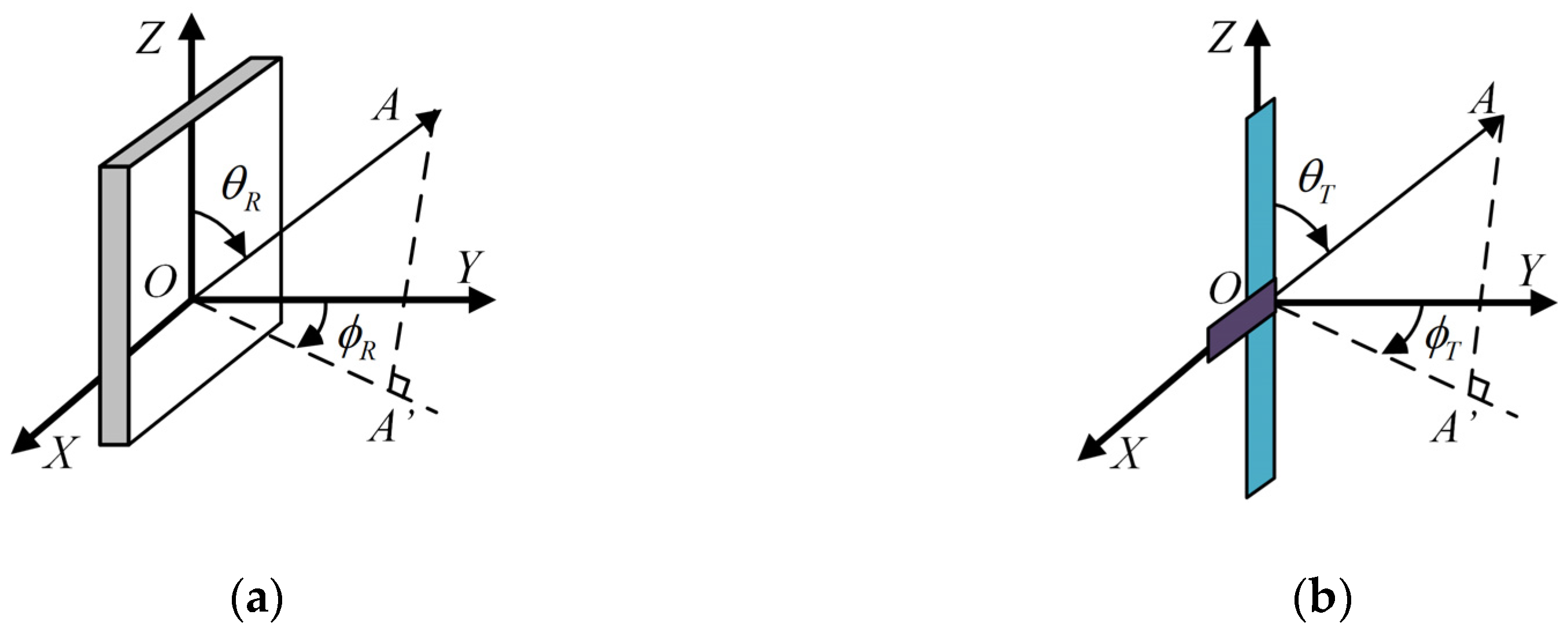 Sensors 19 00968 g002