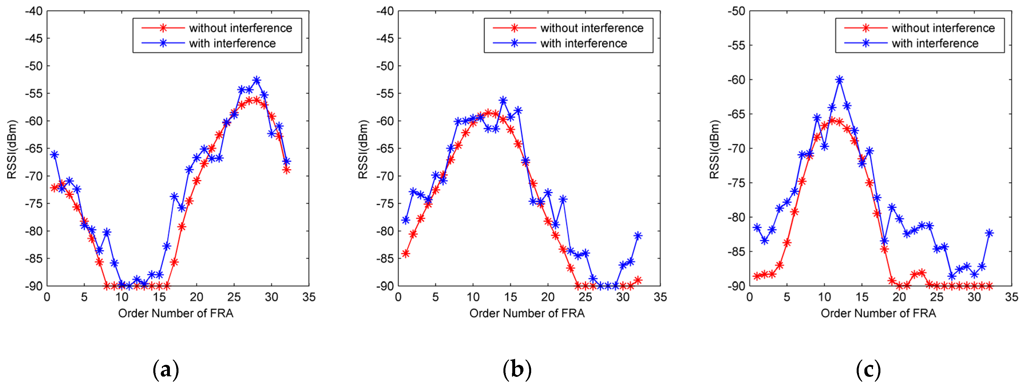 Sensors 19 00968 g004