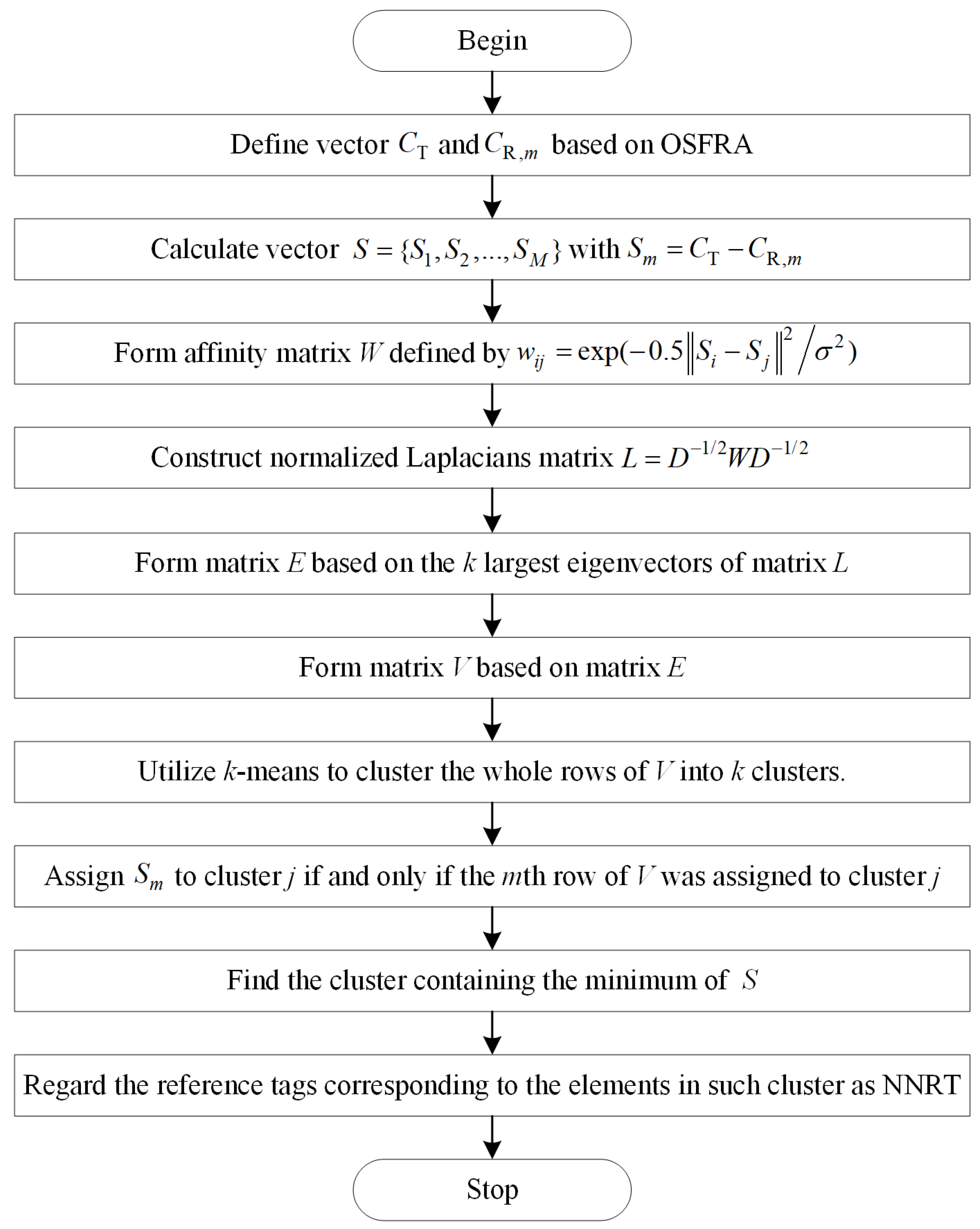 Sensors 19 00968 g005