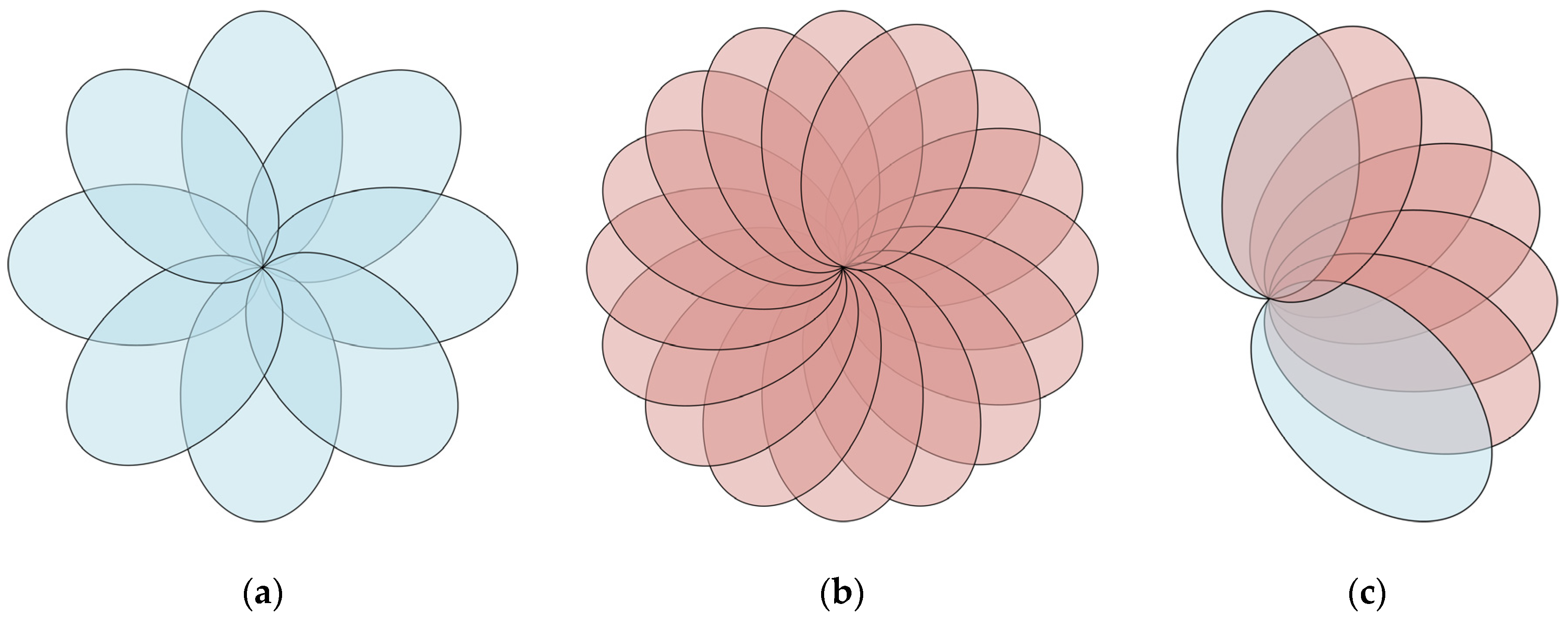 Sensors 19 00968 g007