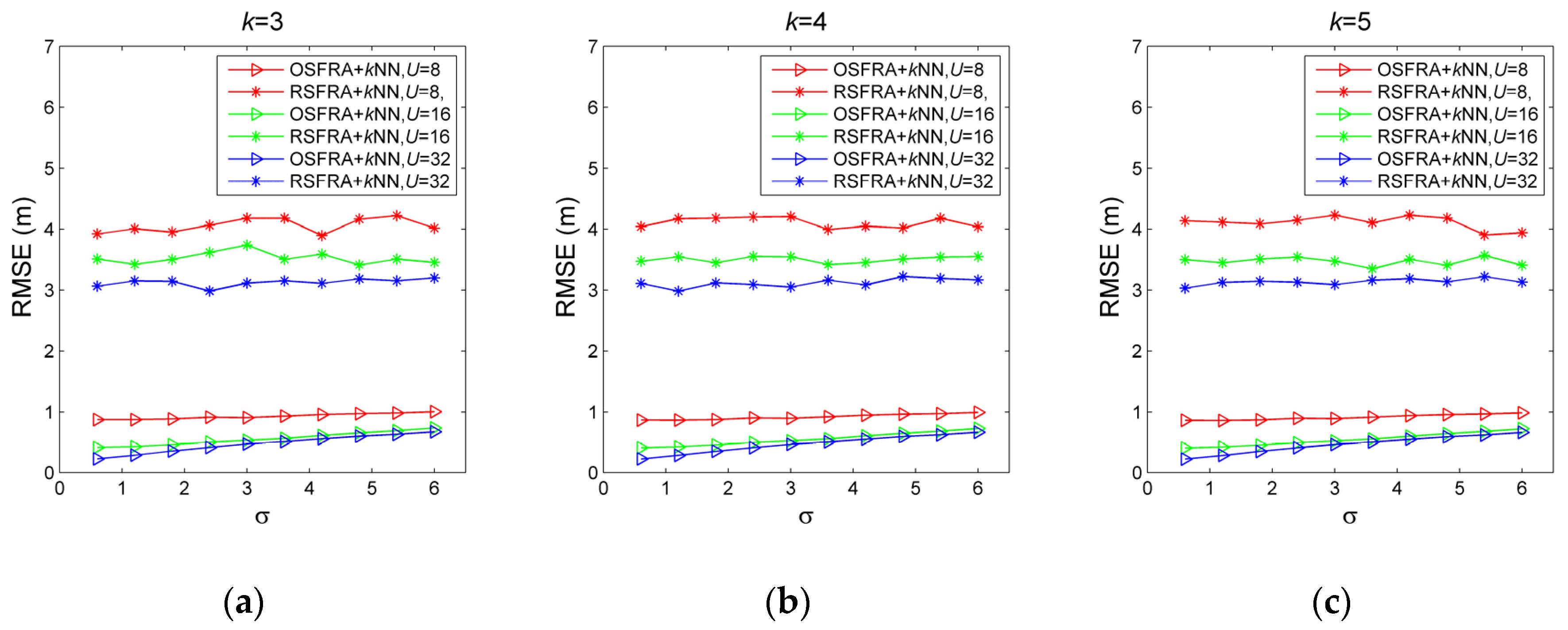 Sensors 19 00968 g008