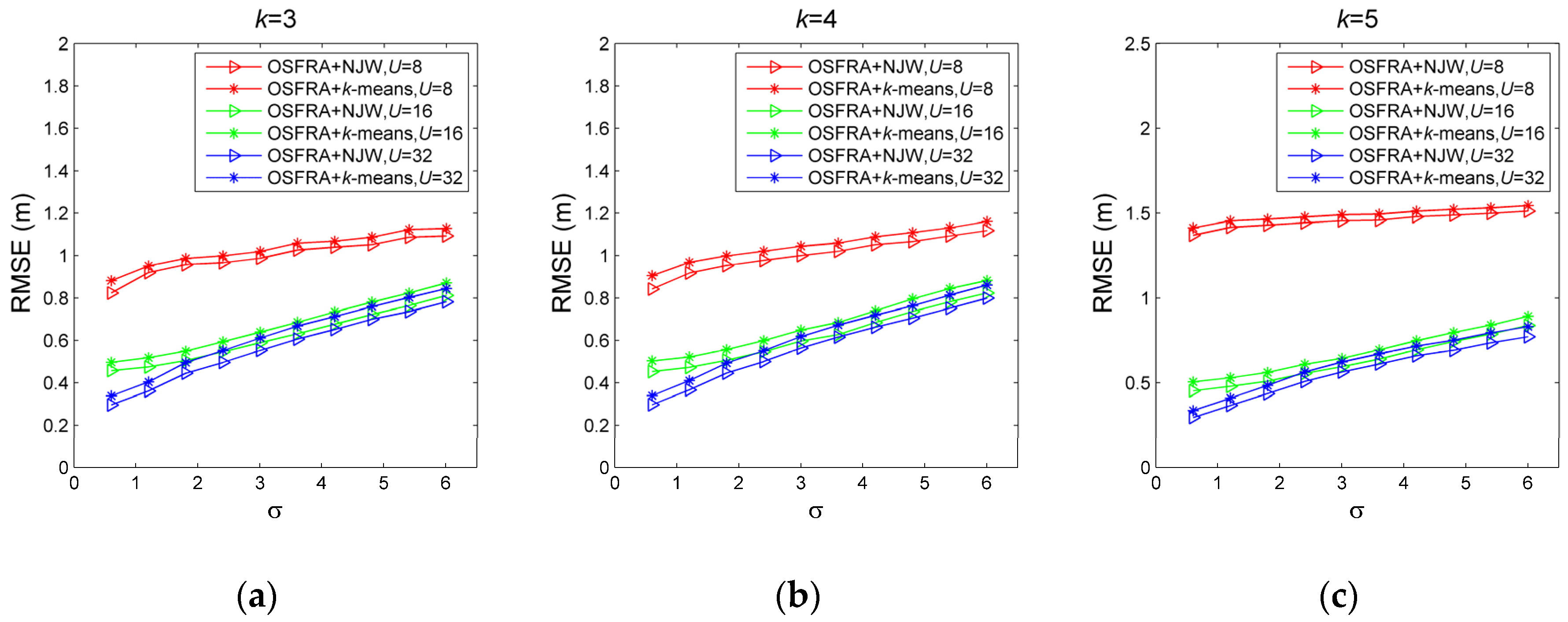 Sensors 19 00968 g009