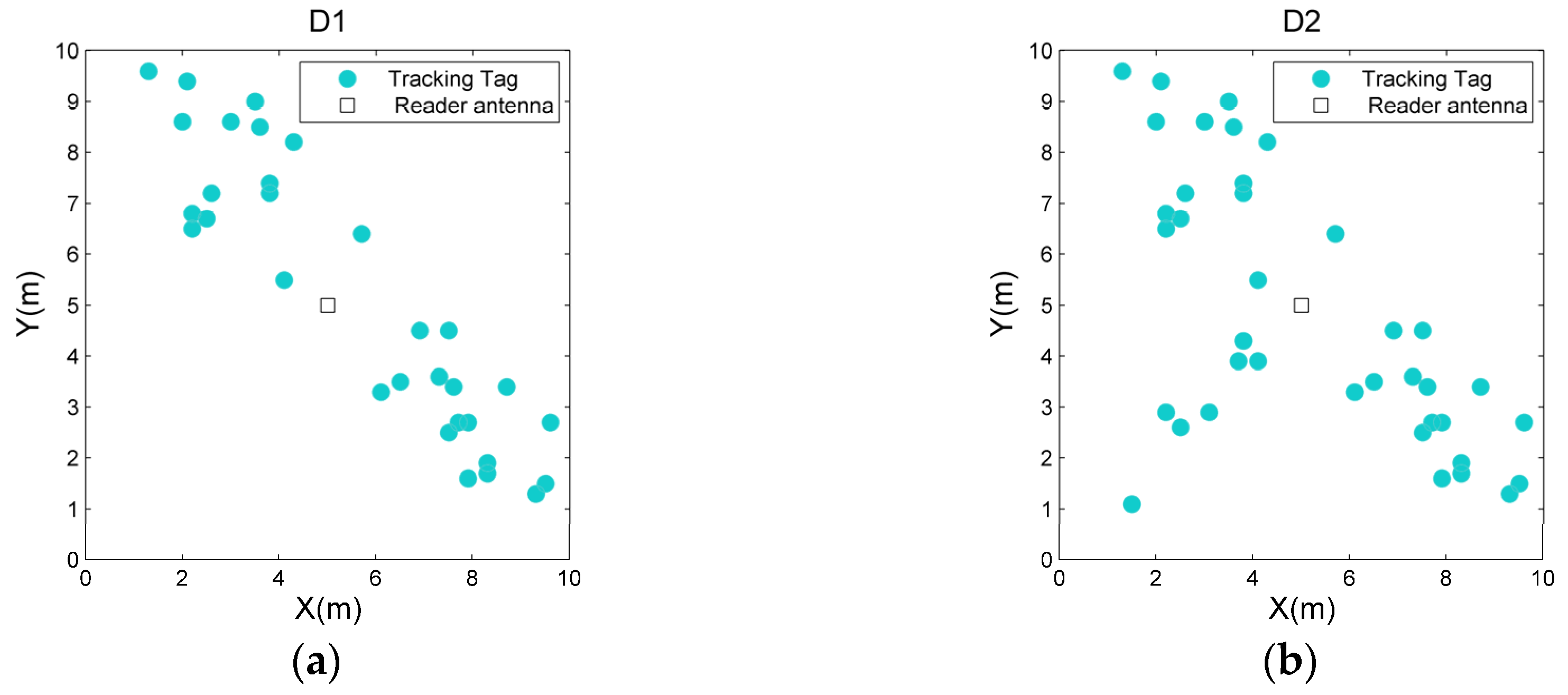 Sensors 19 00968 g010