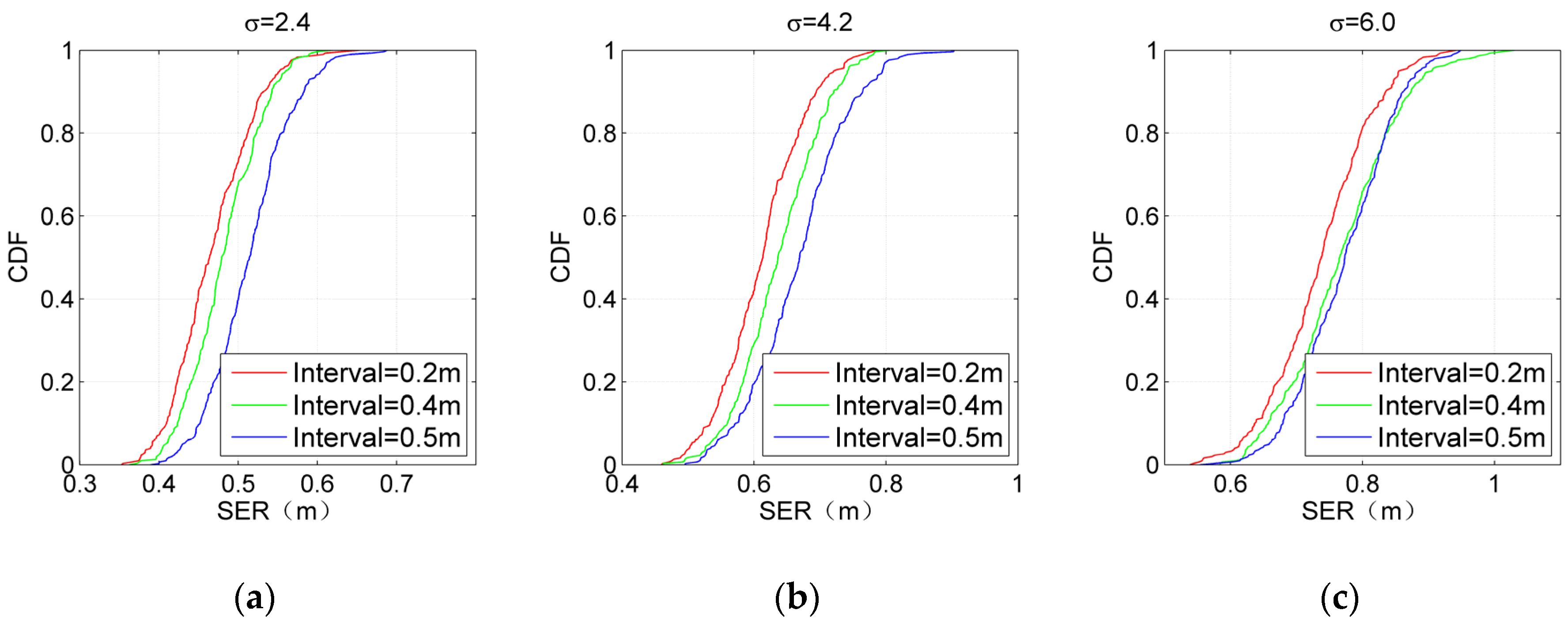 Sensors 19 00968 g012