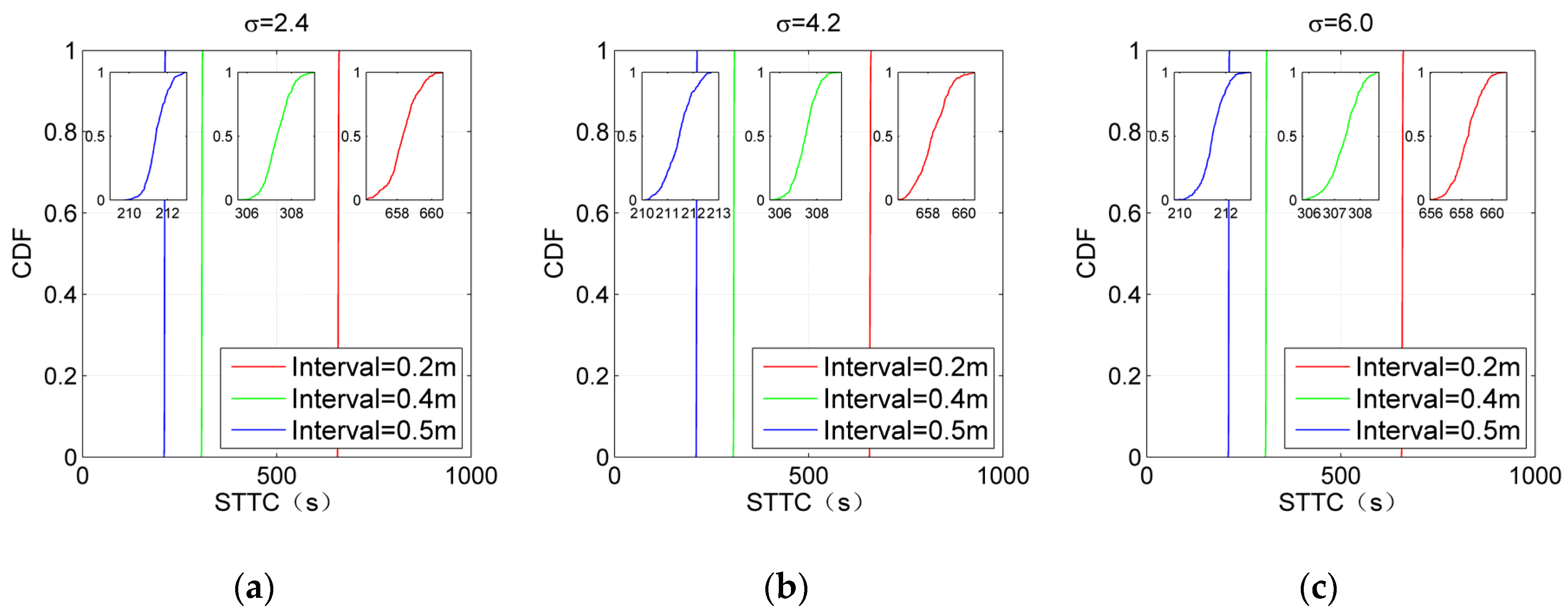 Sensors 19 00968 g013