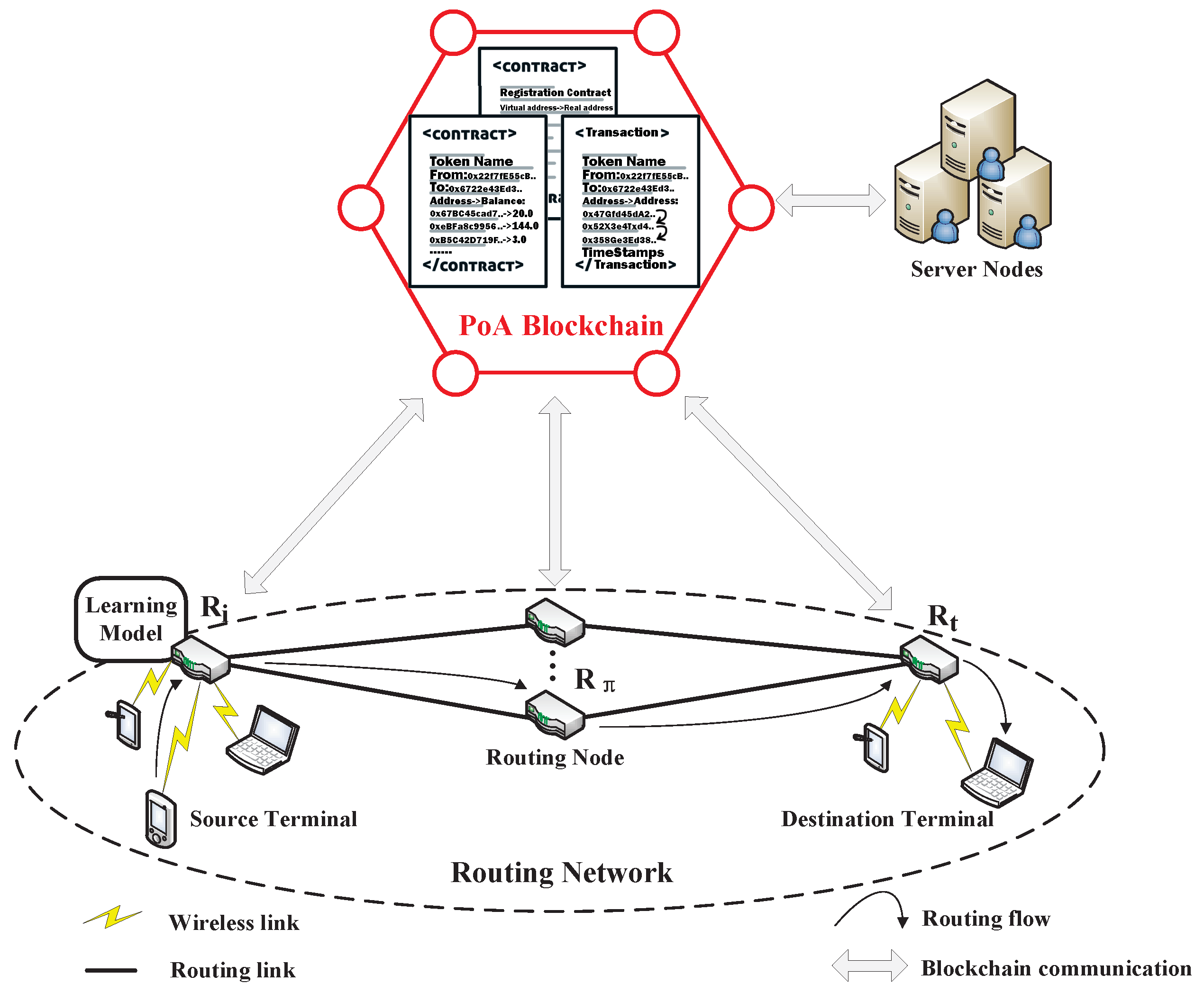 Sensors 19 00970 g003