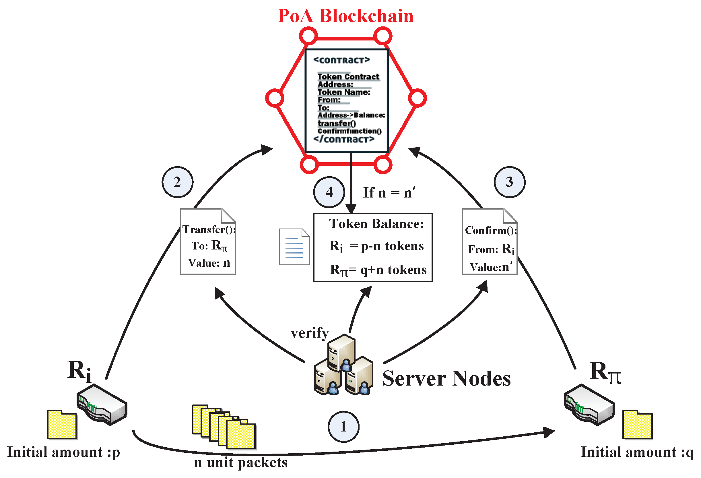 Sensors 19 00970 g005