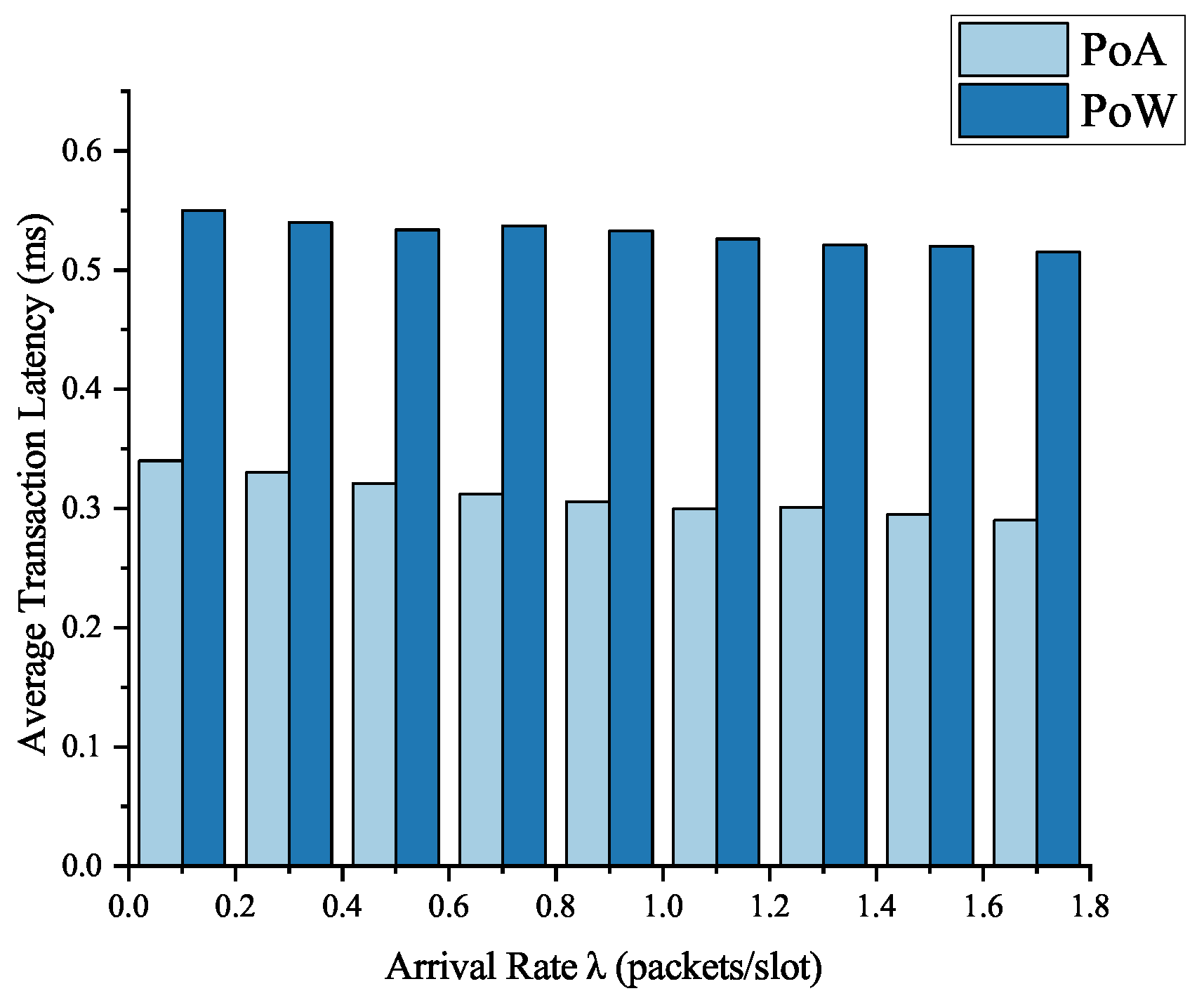 Sensors 19 00970 g008