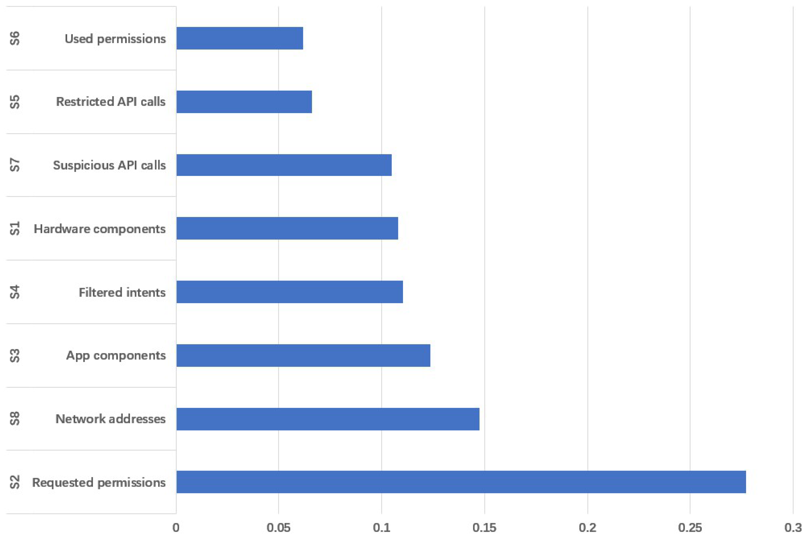 Sensors 19 00974 g002