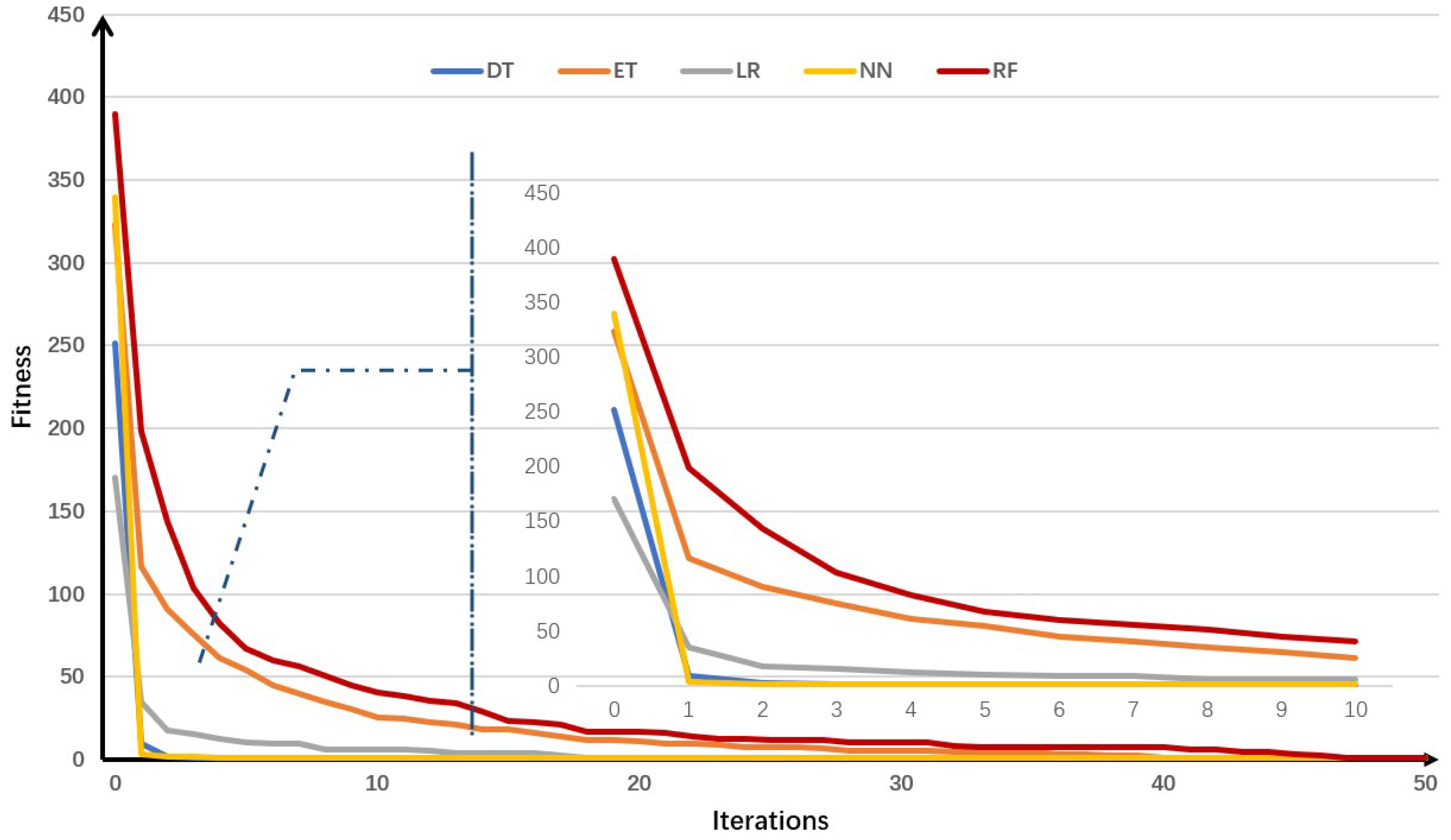 Sensors 19 00974 g004