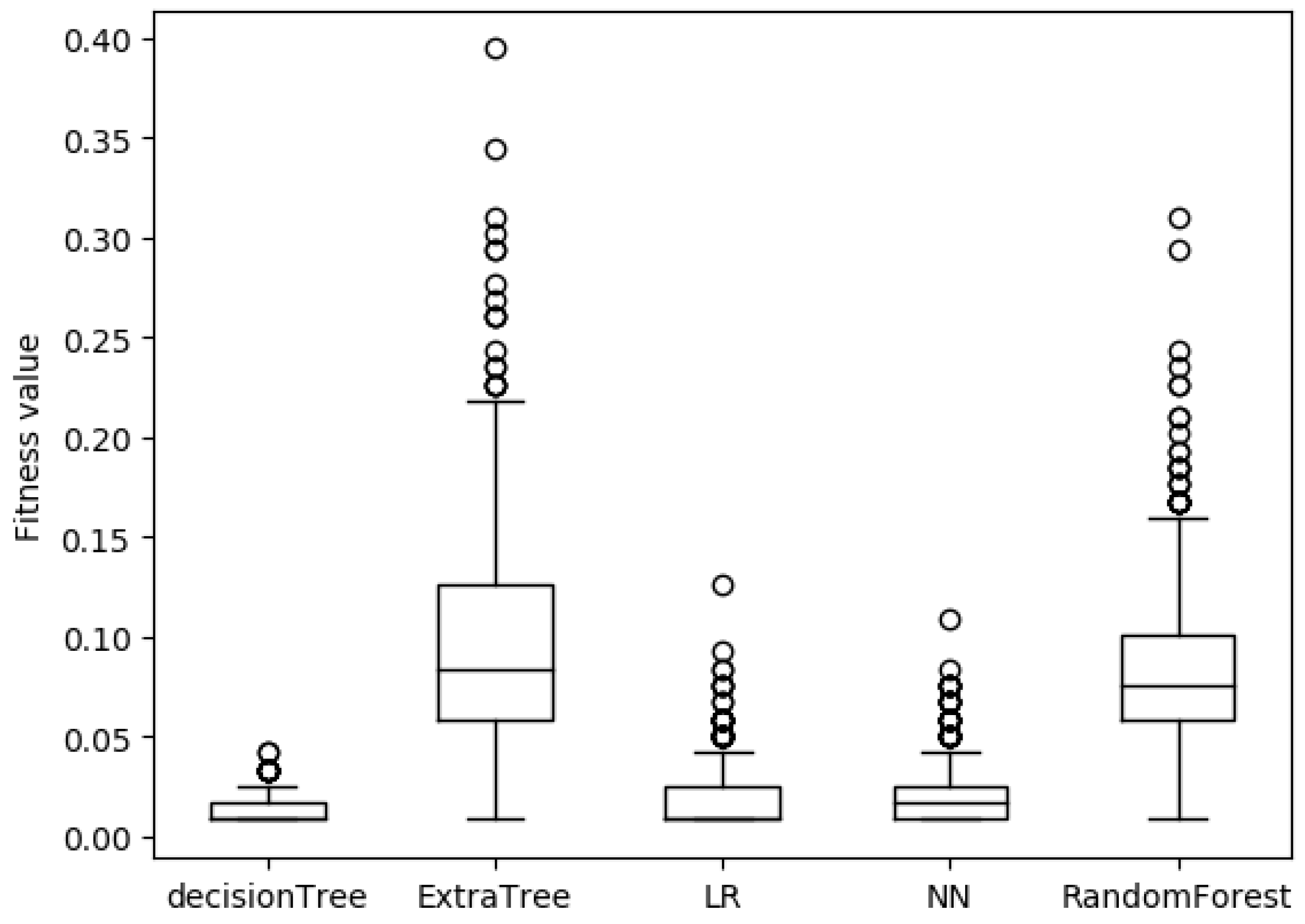 Sensors 19 00974 g006