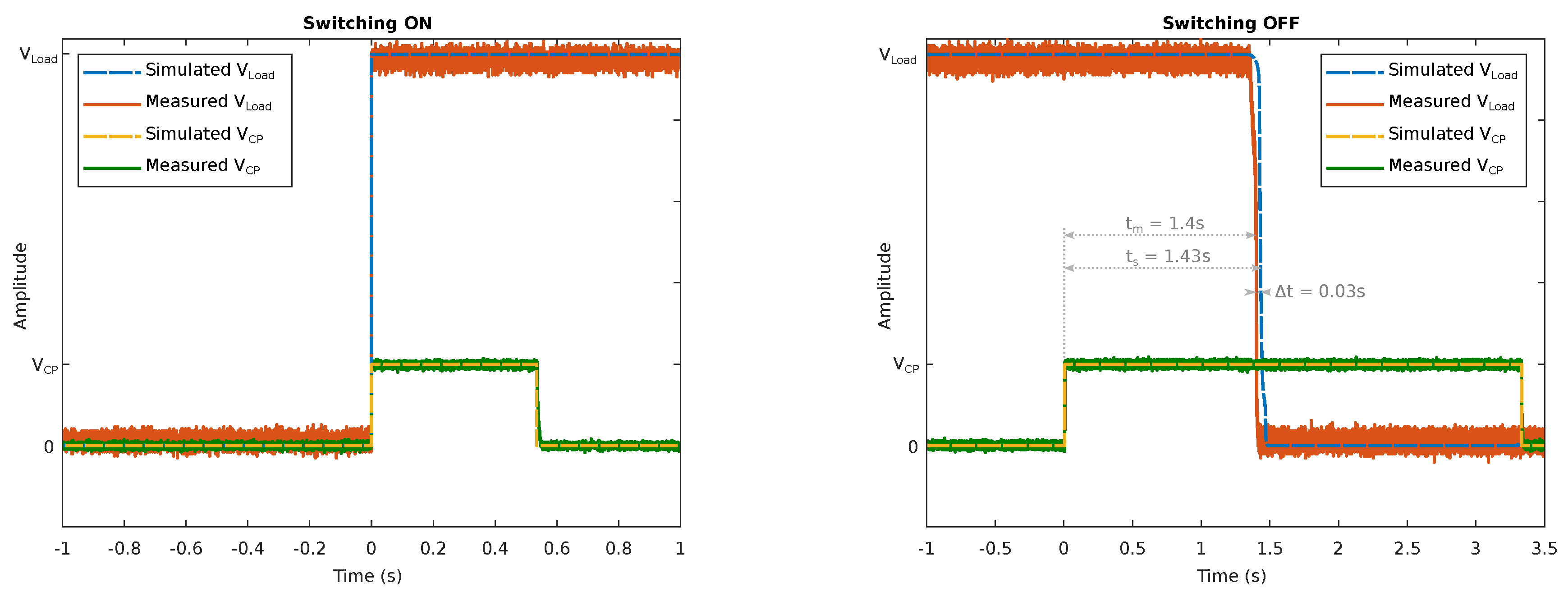 Sensors 19 00975 g003