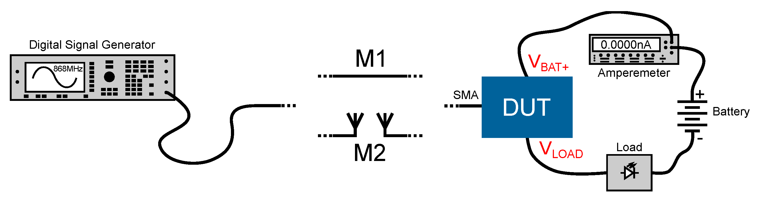 Sensors 19 00975 g005