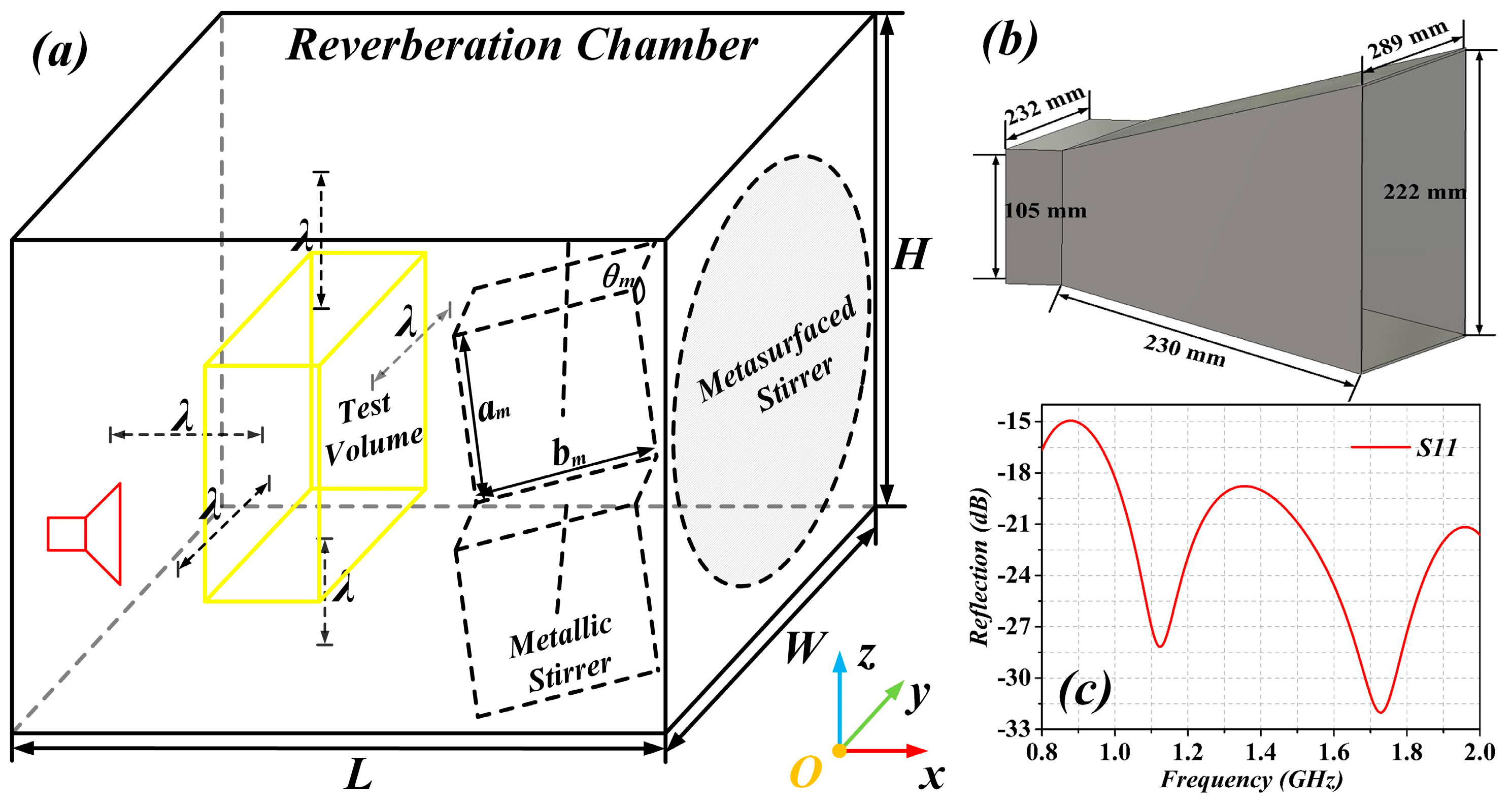 Sensors 19 00976 g001