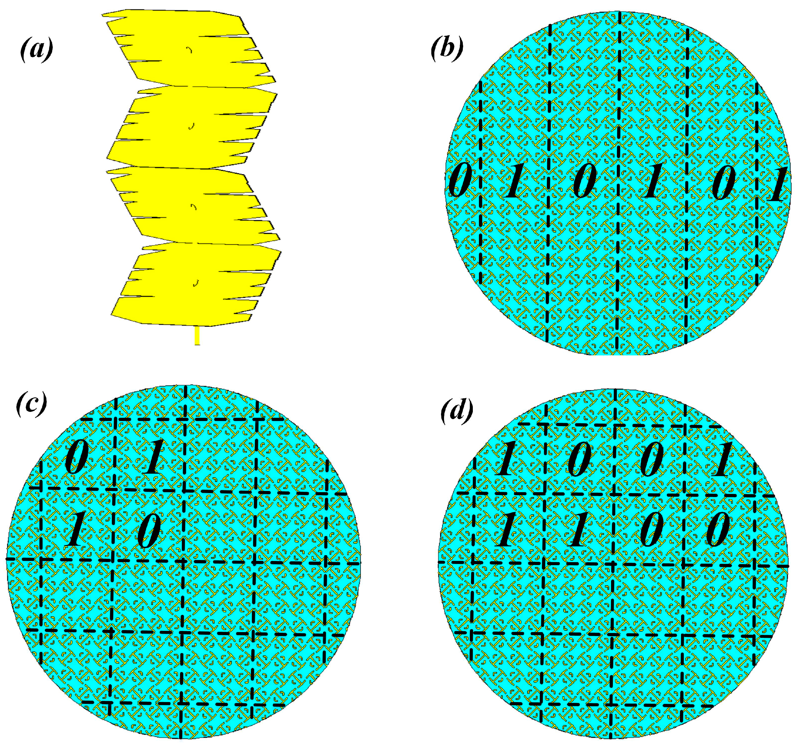 Sensors 19 00976 g002