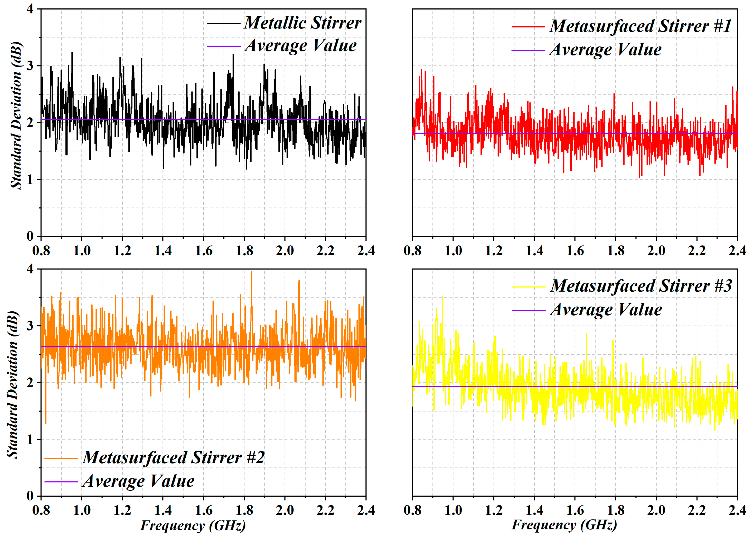 Sensors 19 00976 g006