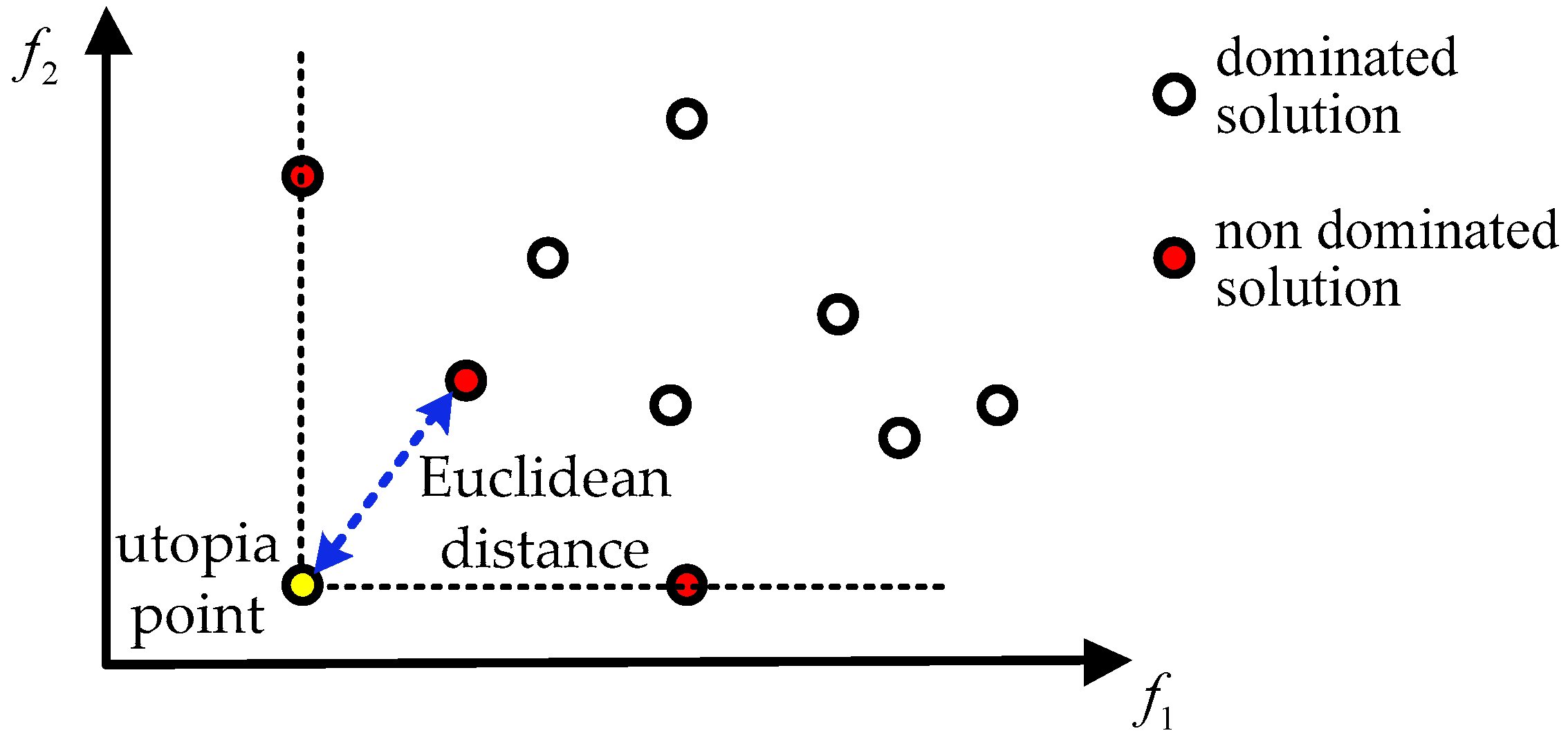 Sensors 19 00980 g001