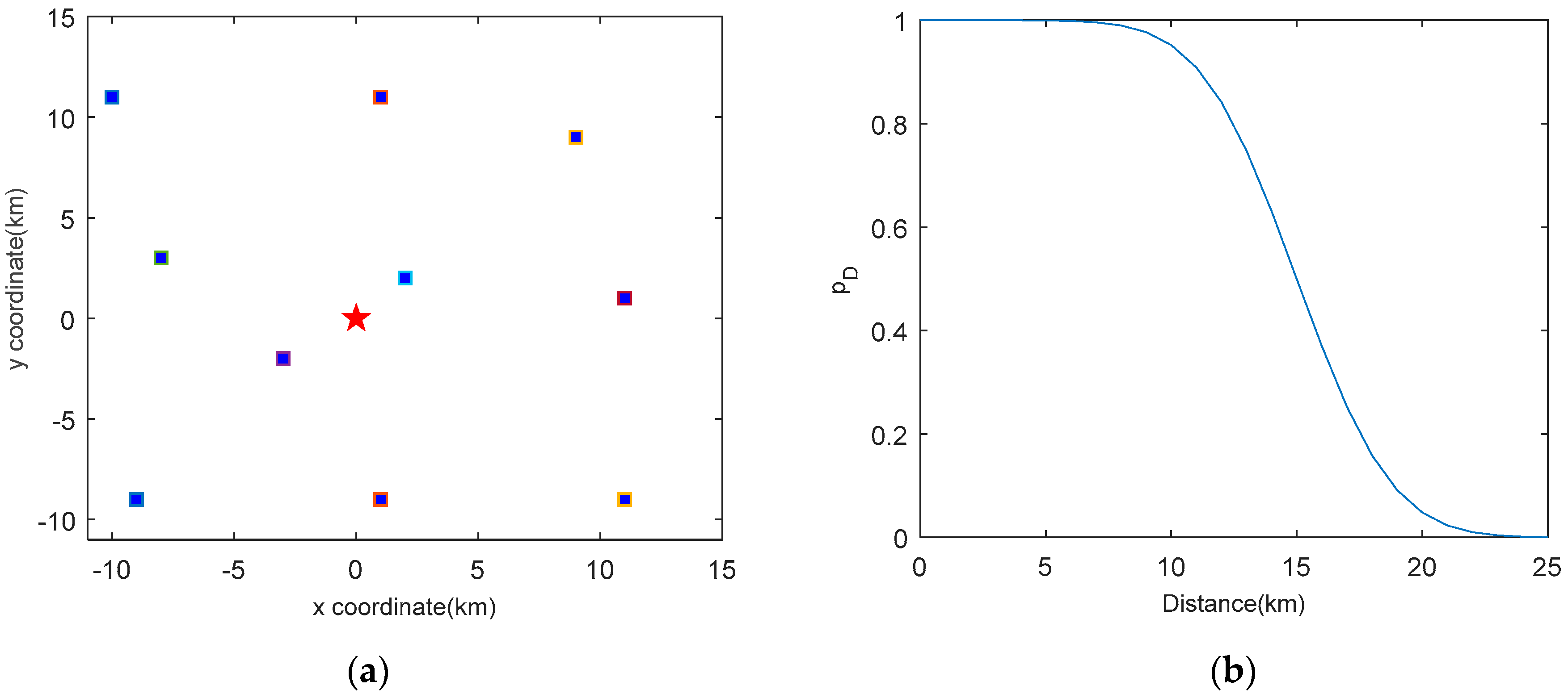 Sensors 19 00980 g002